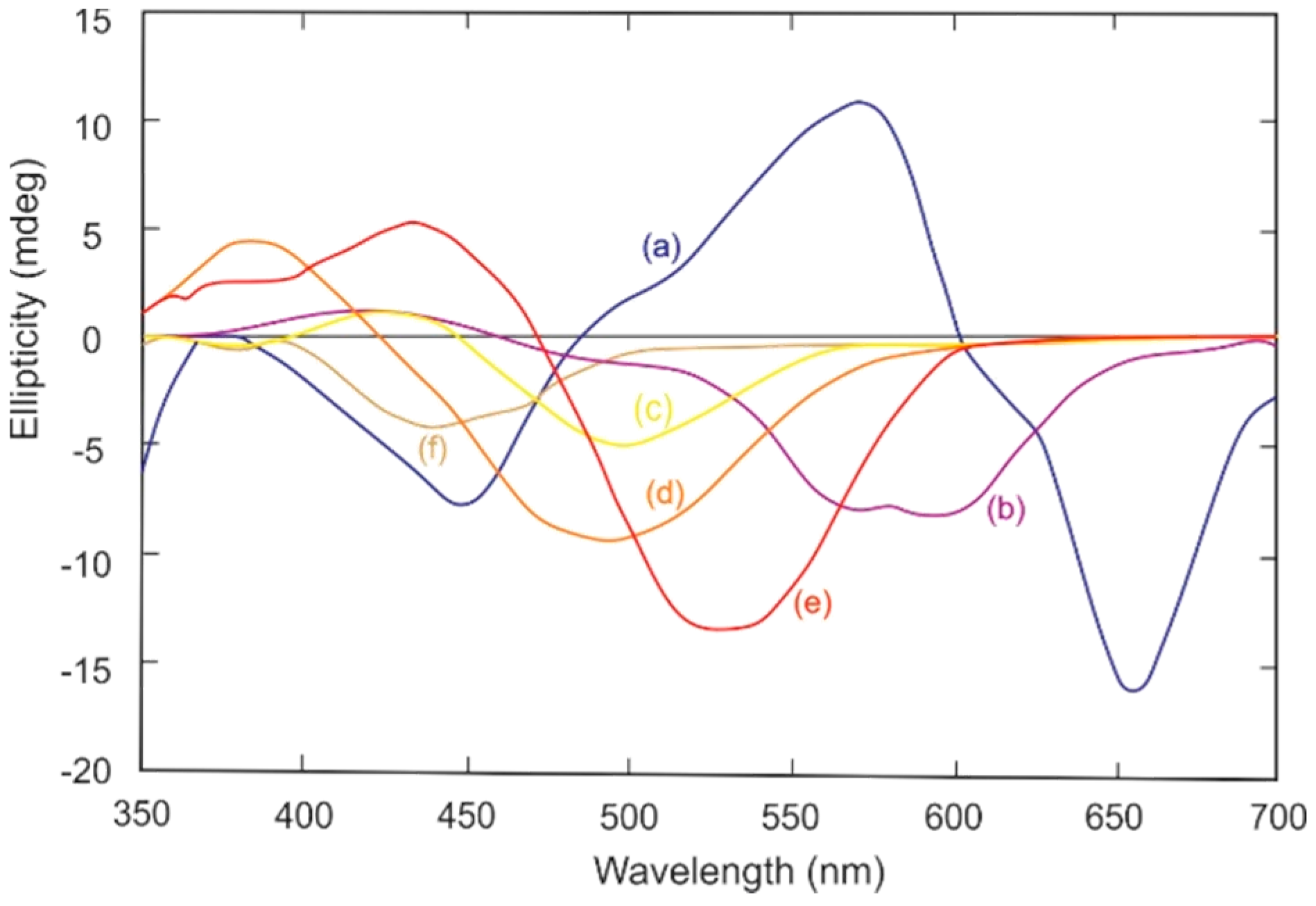 Heritage 02 00009 g004 Heritage 02 00009 g004