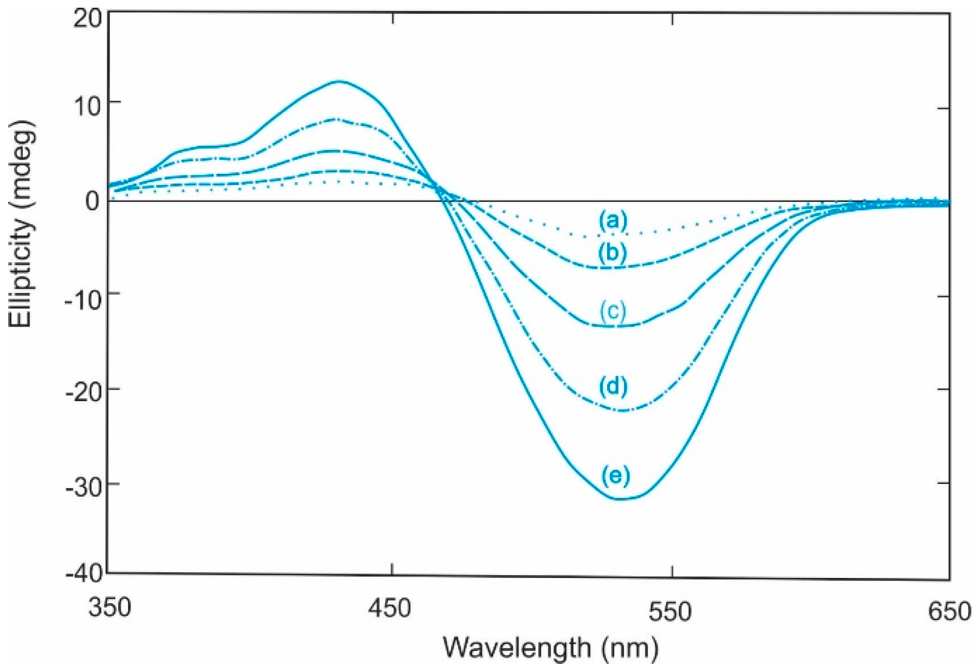 Heritage 02 00009 g006 Heritage 02 00009 g006