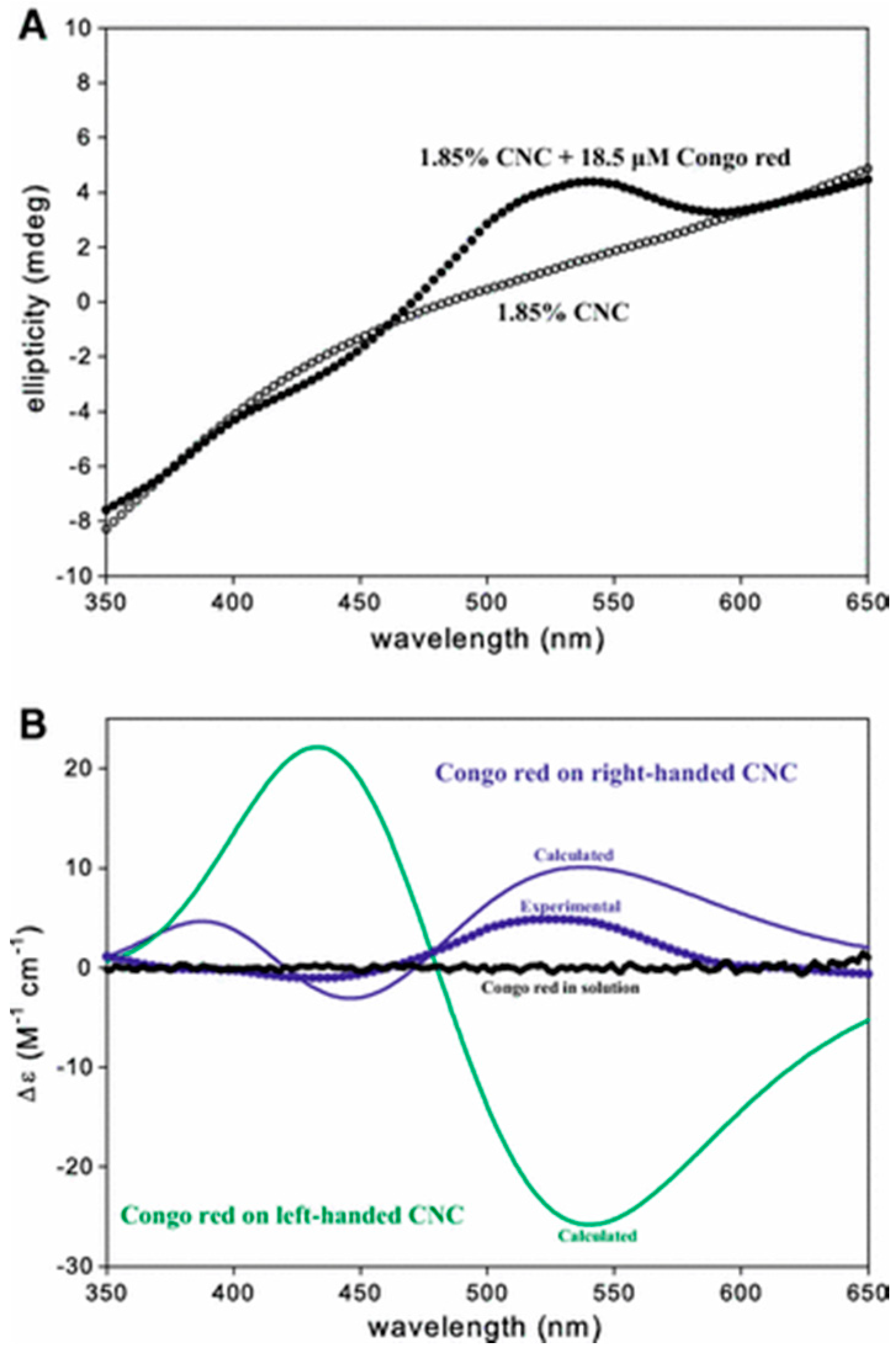 Heritage 02 00009 g008 Heritage 02 00009 g008