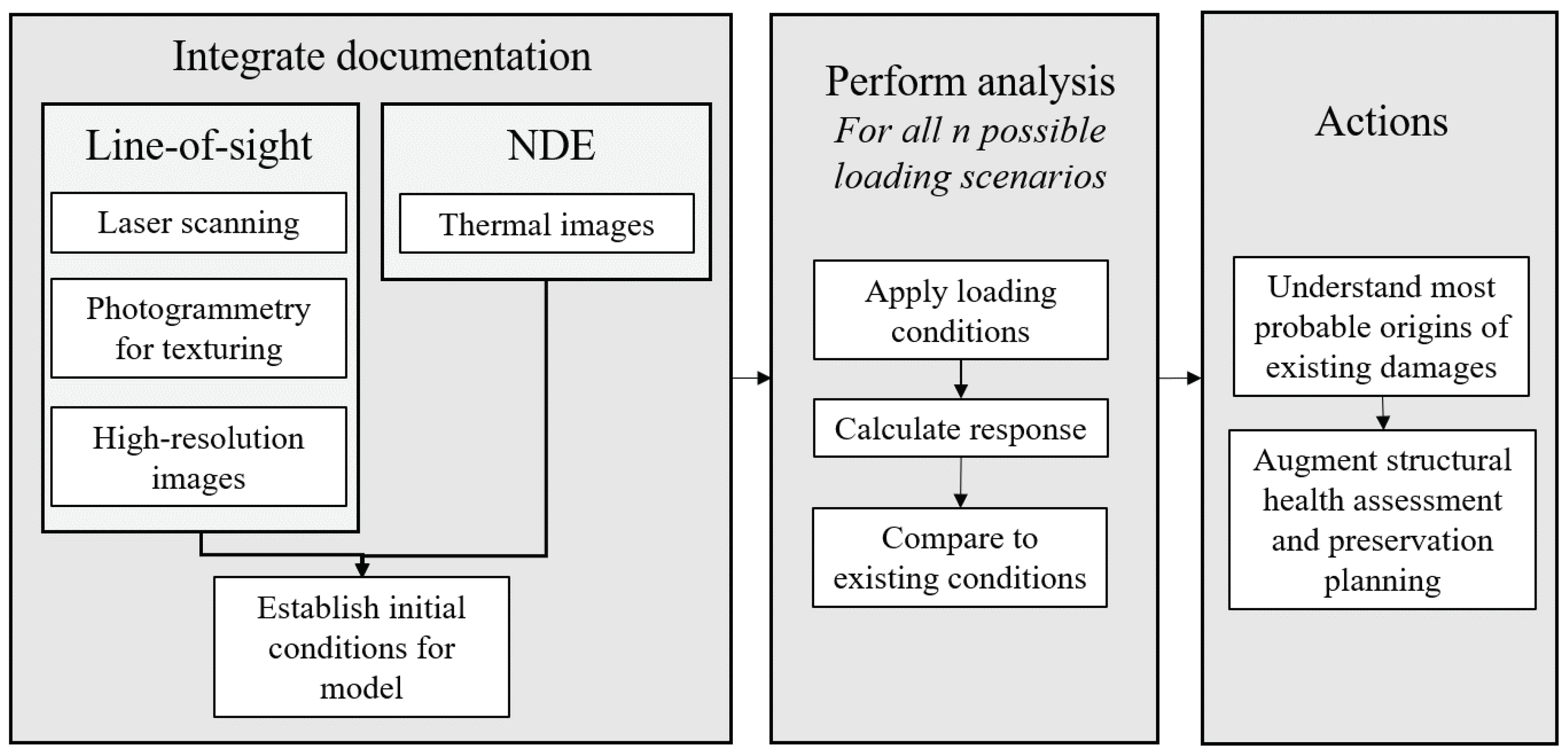 Heritage 02 00012 g011 Heritage 02 00012 g011