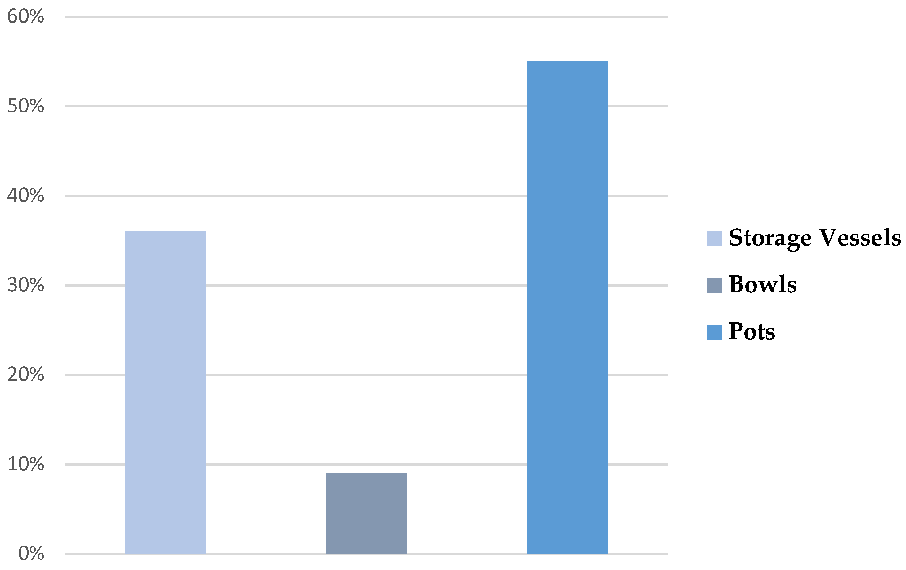 Heritage 02 00014 ch003 550