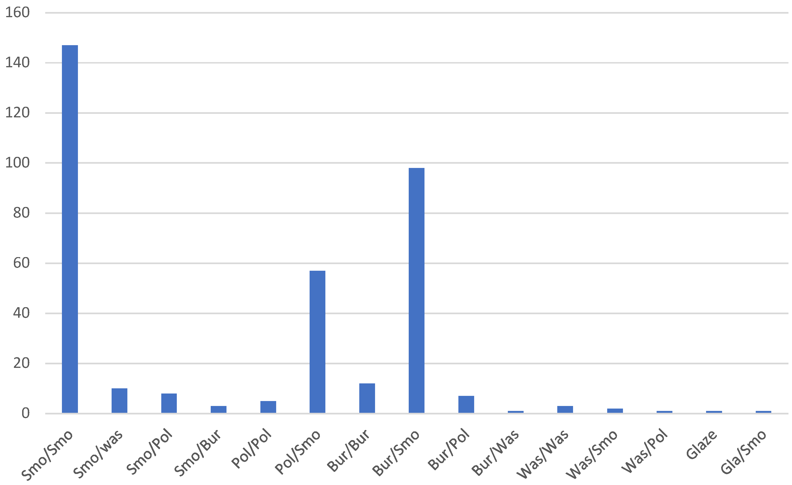 Heritage 02 00014 ch004 550