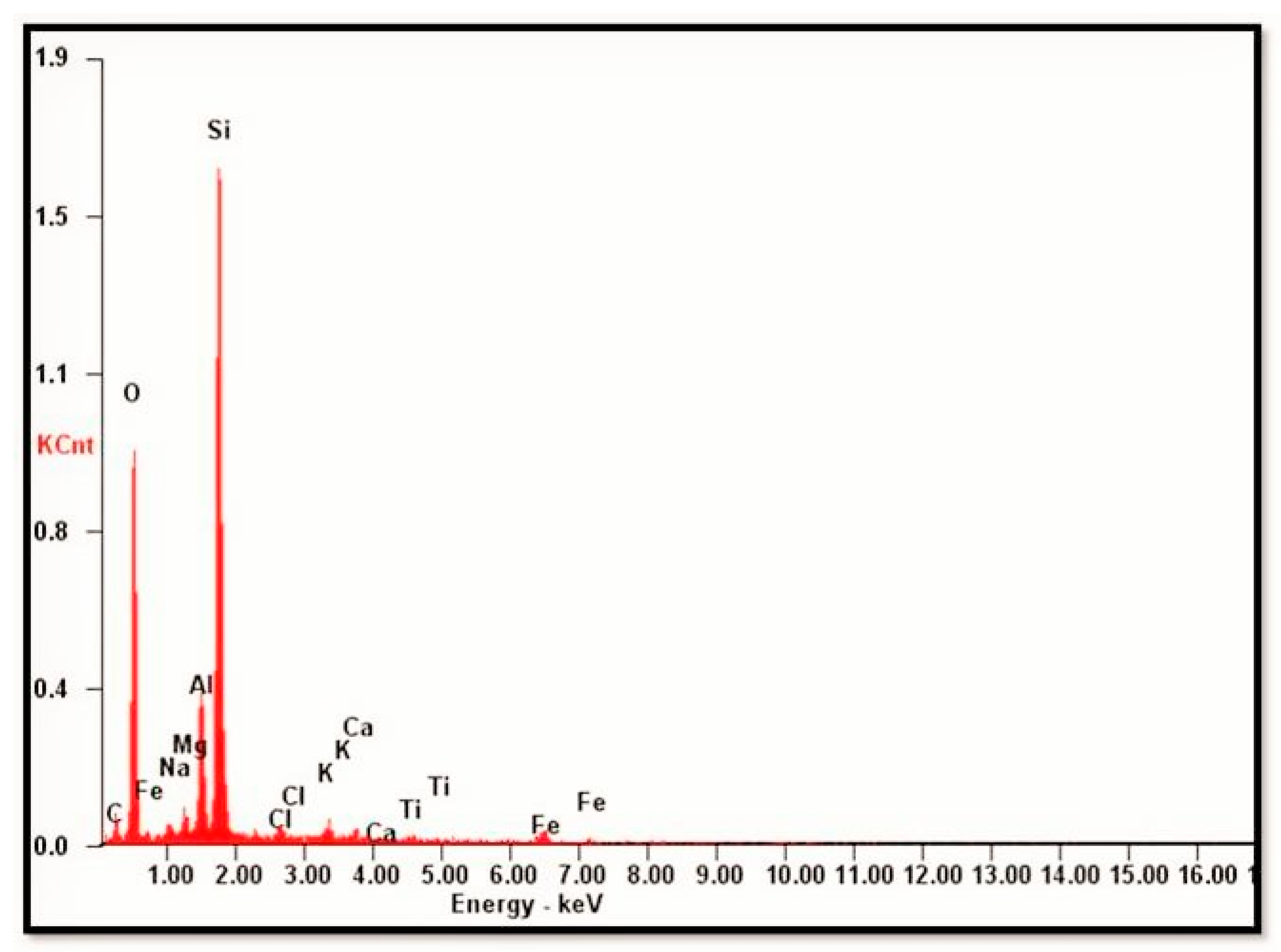 Heritage 02 00017 g011