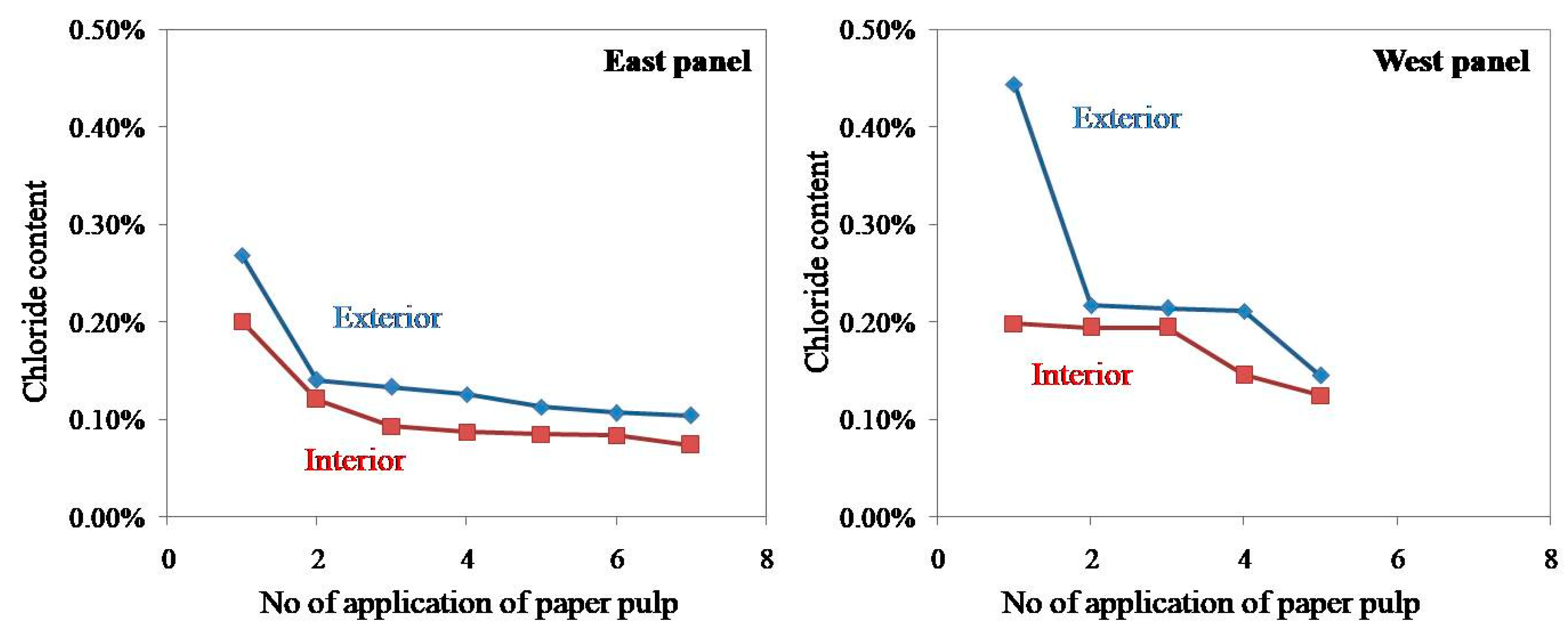 Heritage 02 00017 g016