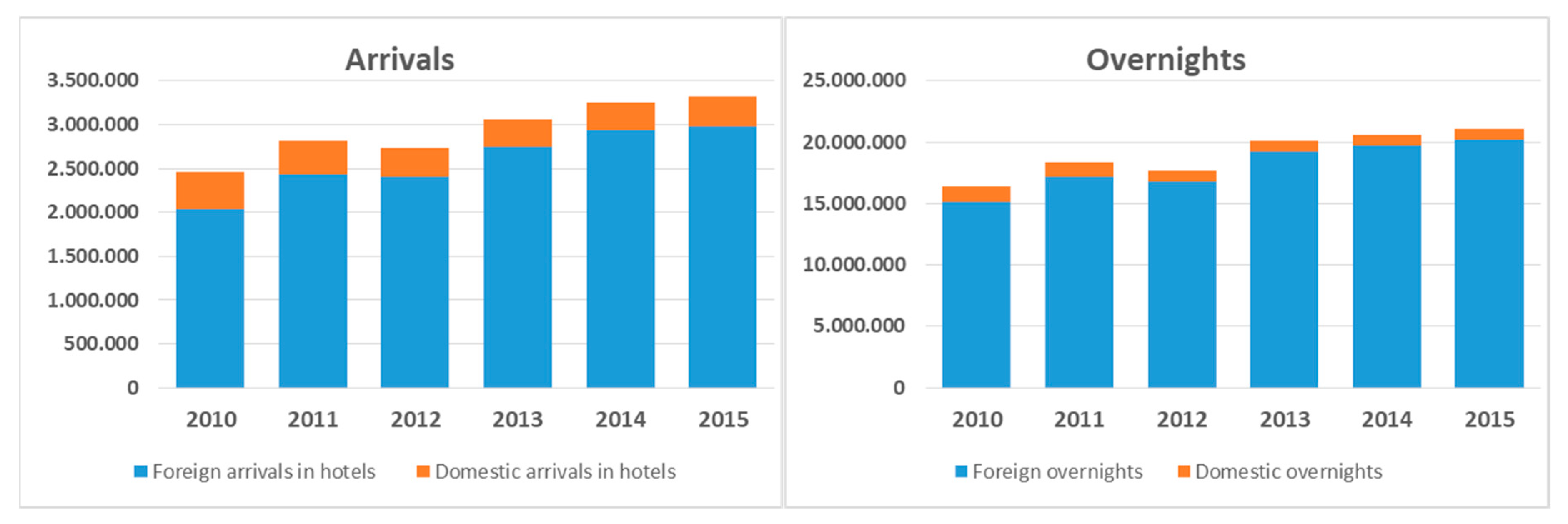 Heritage 02 00019 g003 550