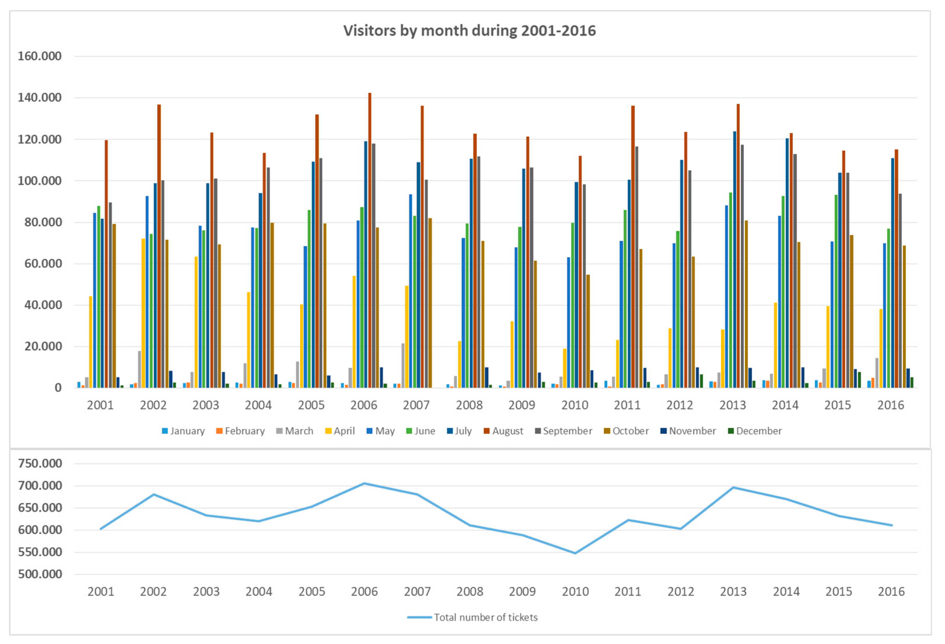 Heritage 02 00019 g004 550