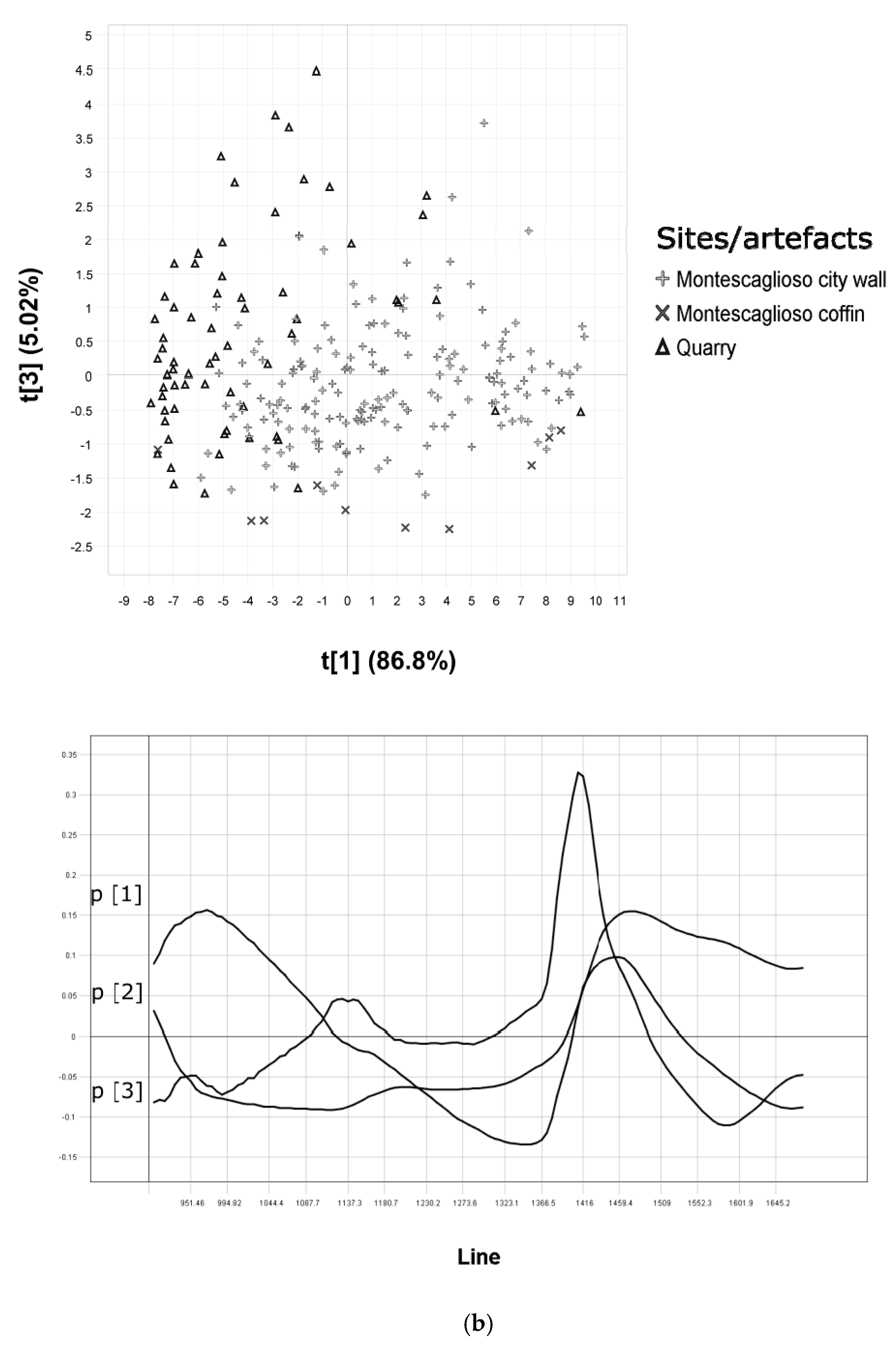 Heritage 02 00032 g008b