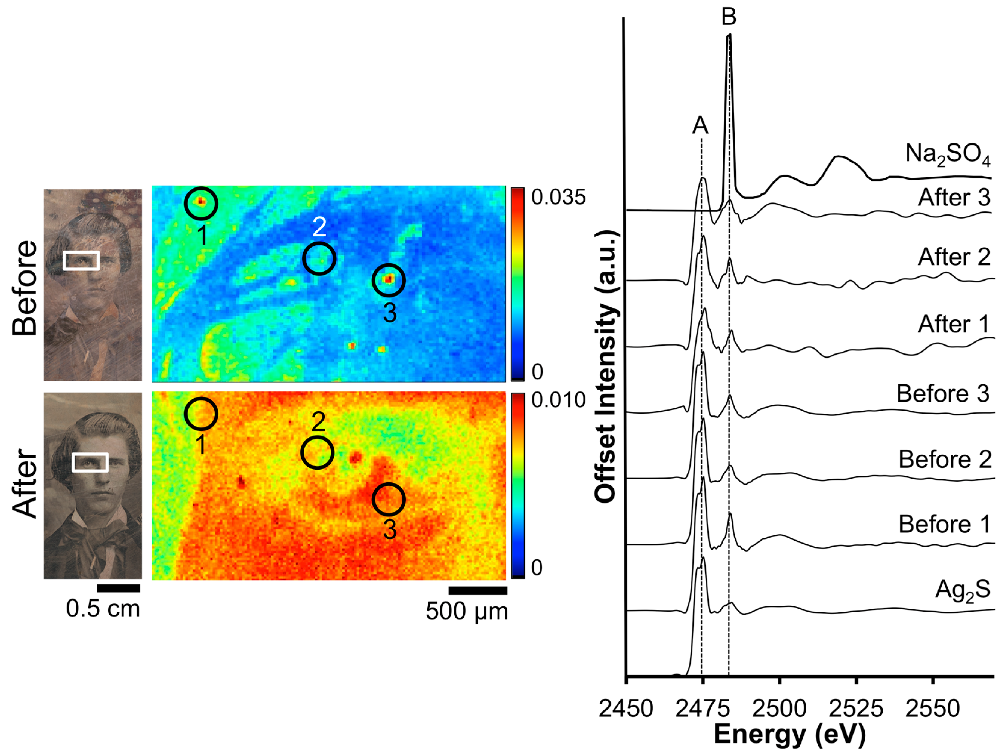 Heritage 02 00037 g003