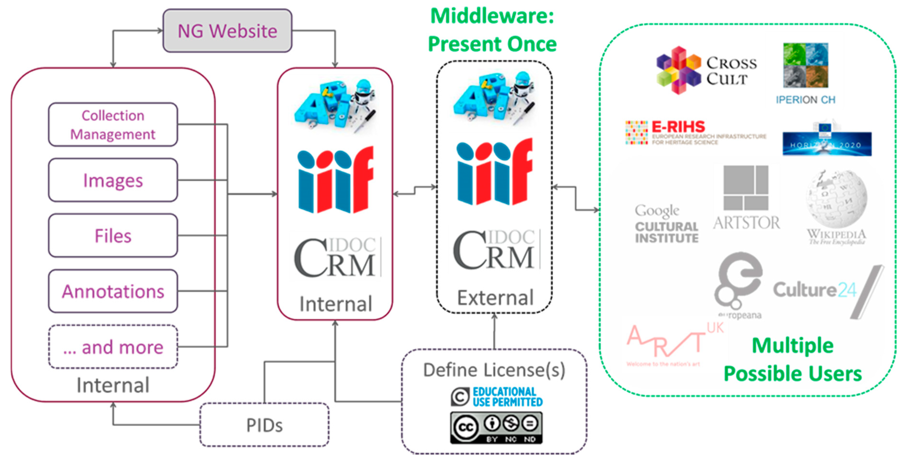Heritage 02 00042 g005