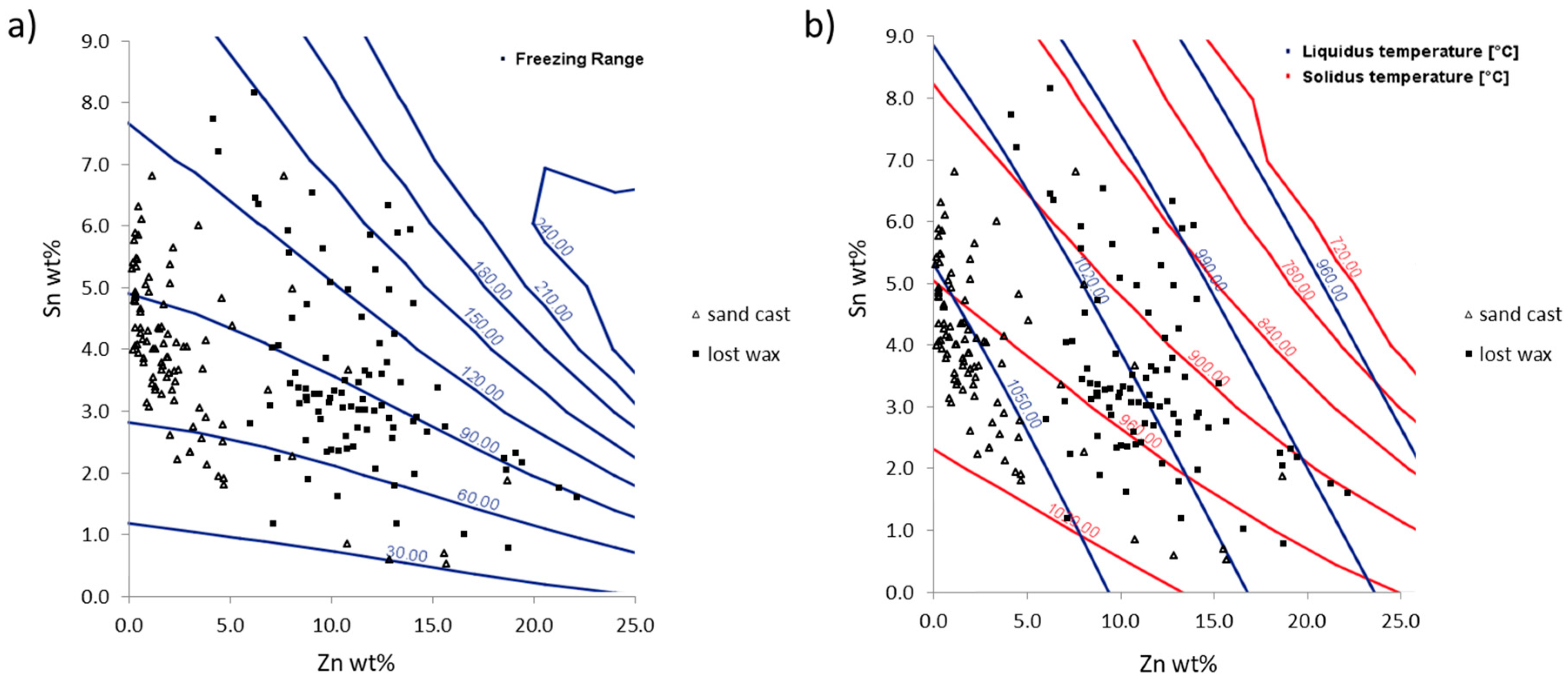 Heritage 02 00047 g003 Heritage 02 00047 g003