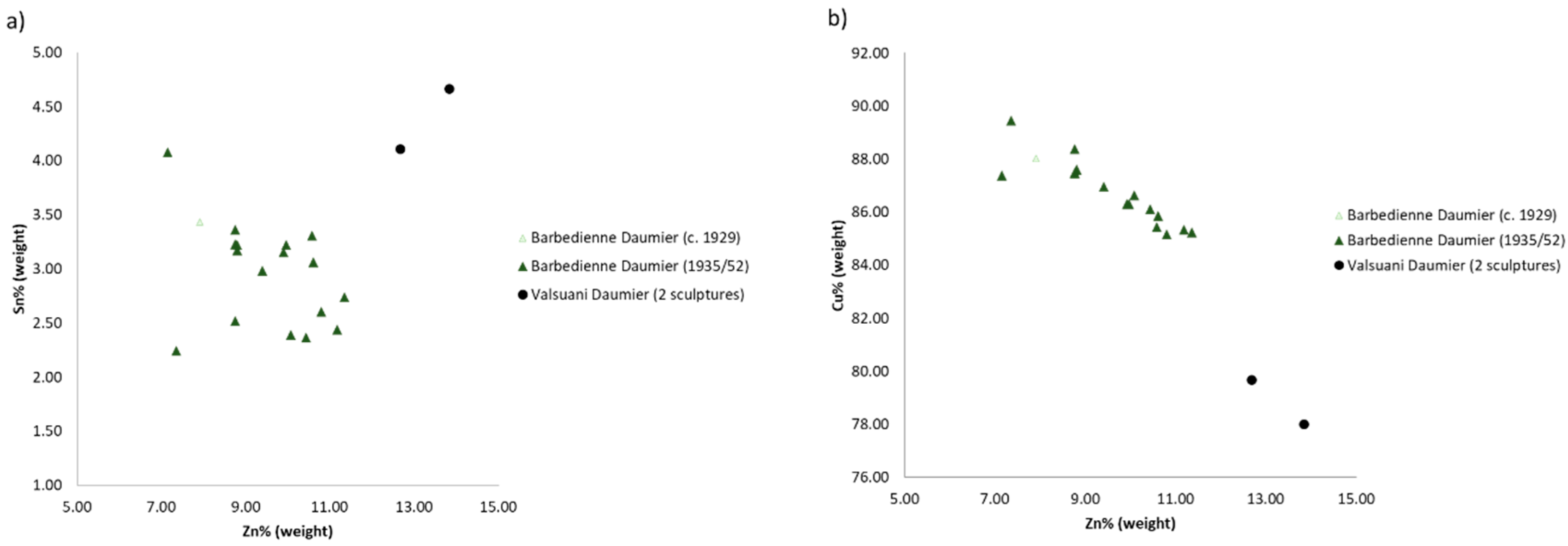 Heritage 02 00047 g004 Heritage 02 00047 g004