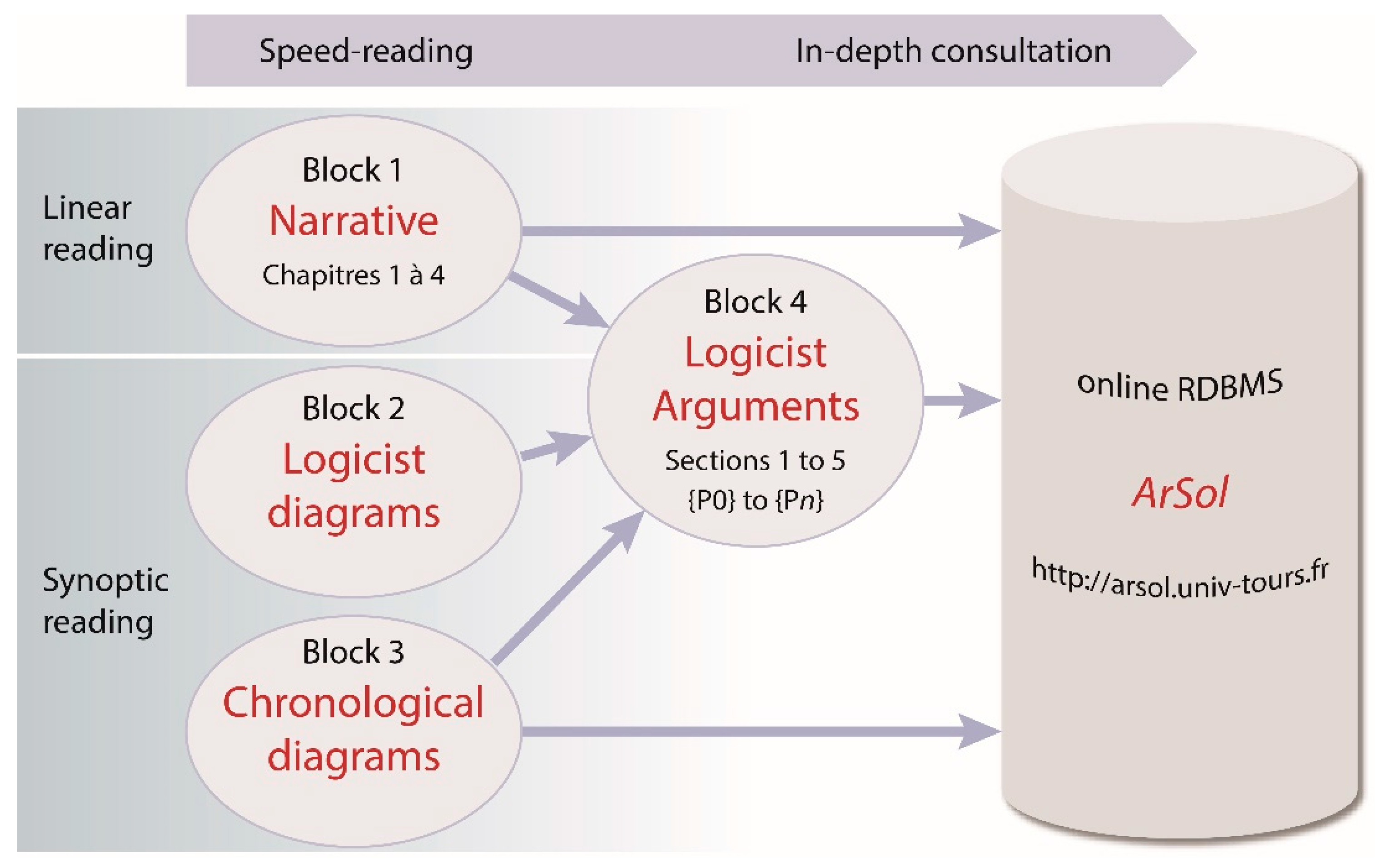Heritage 02 00049 g005 550
