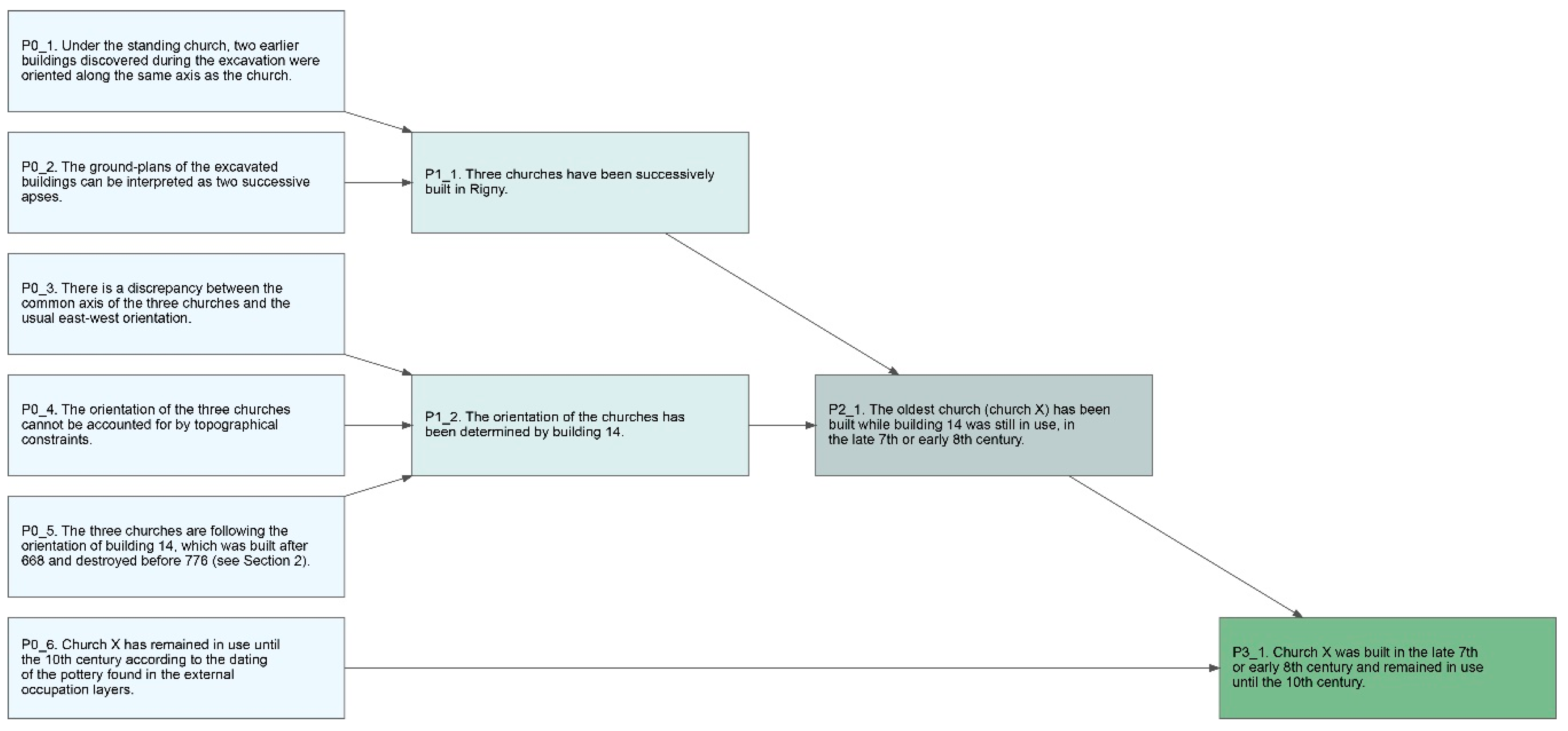 Heritage 02 00049 g006 550