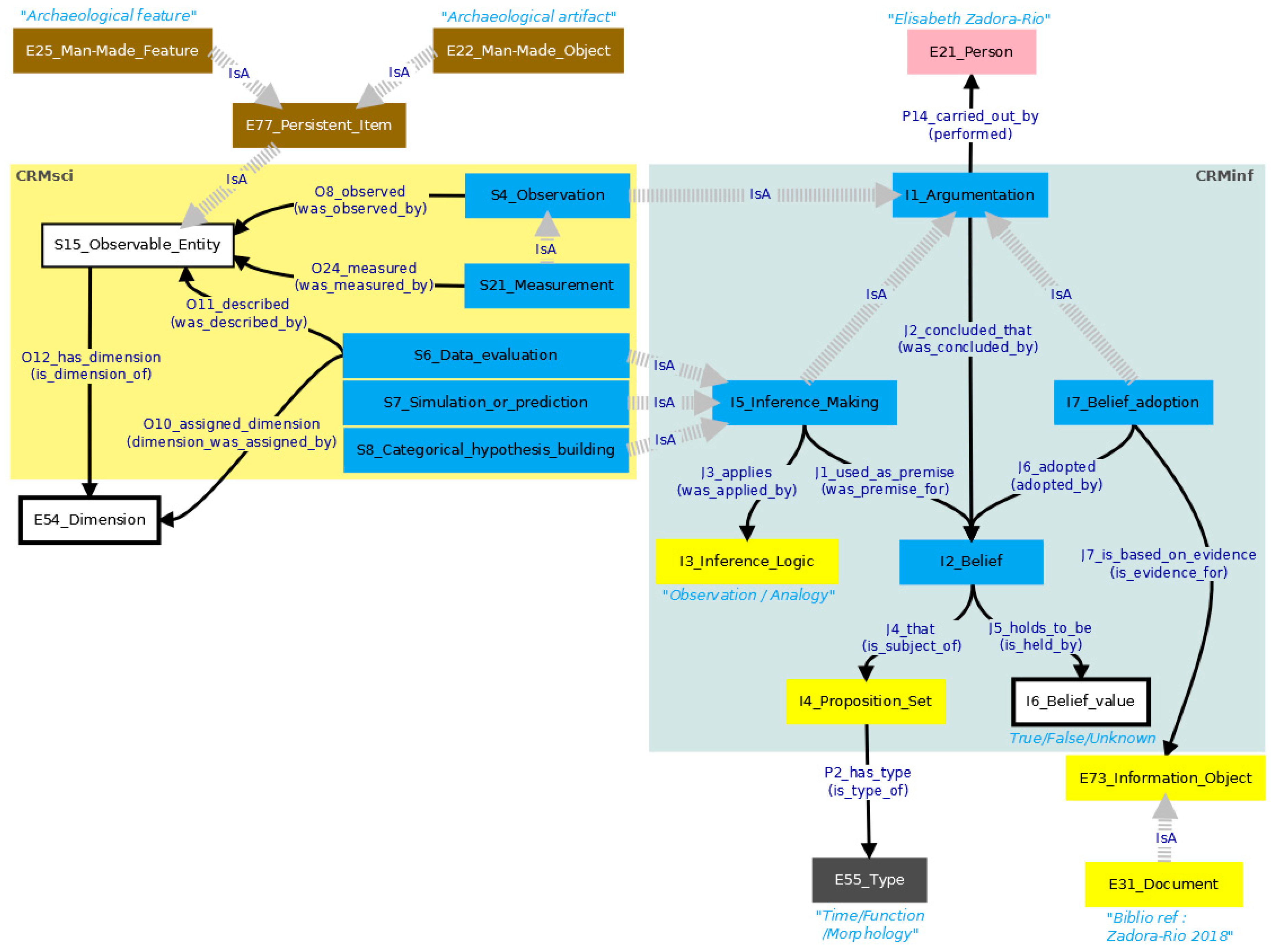 Heritage 02 00049 g009 550