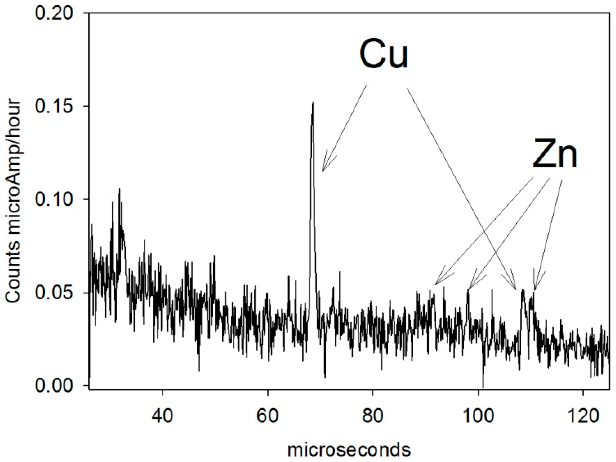 Heritage 02 00055 g005 550