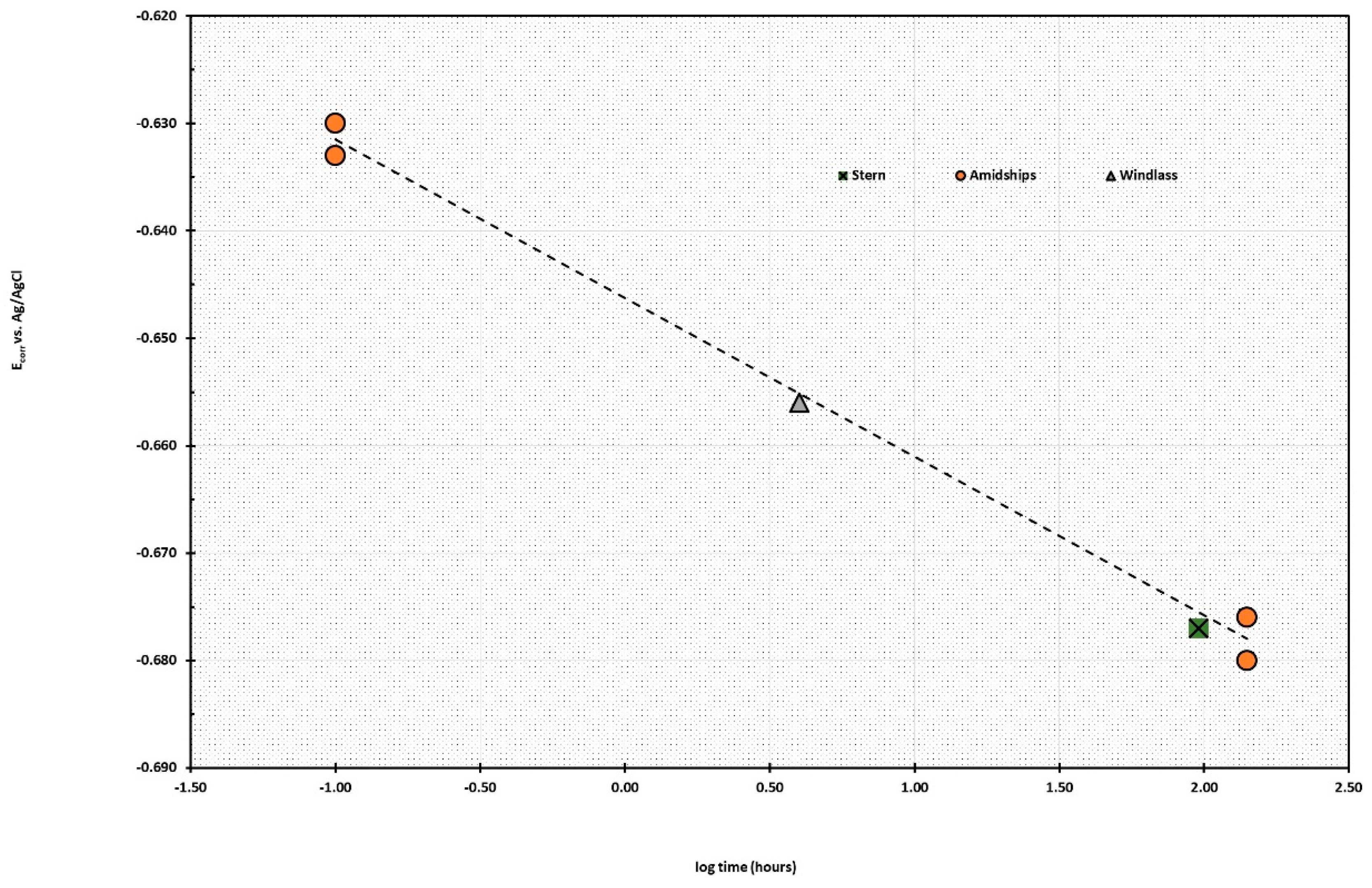 Heritage 02 00058 g011 550