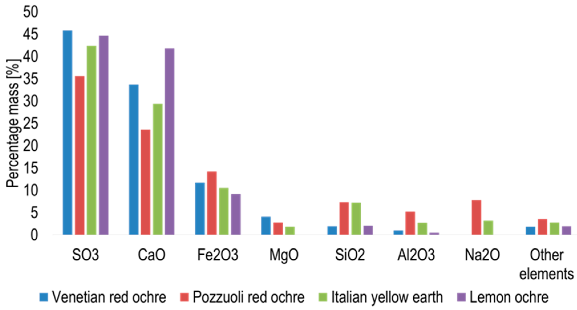 Heritage 02 00063 g006 Heritage 02 00063 g006