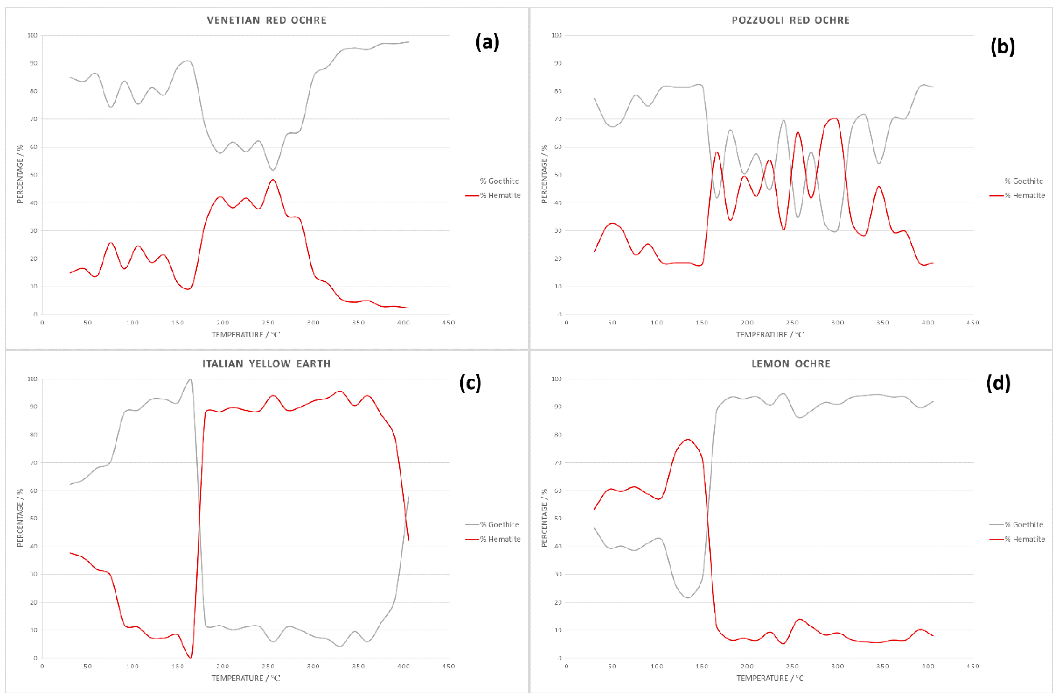 Heritage 02 00063 g007 Heritage 02 00063 g007