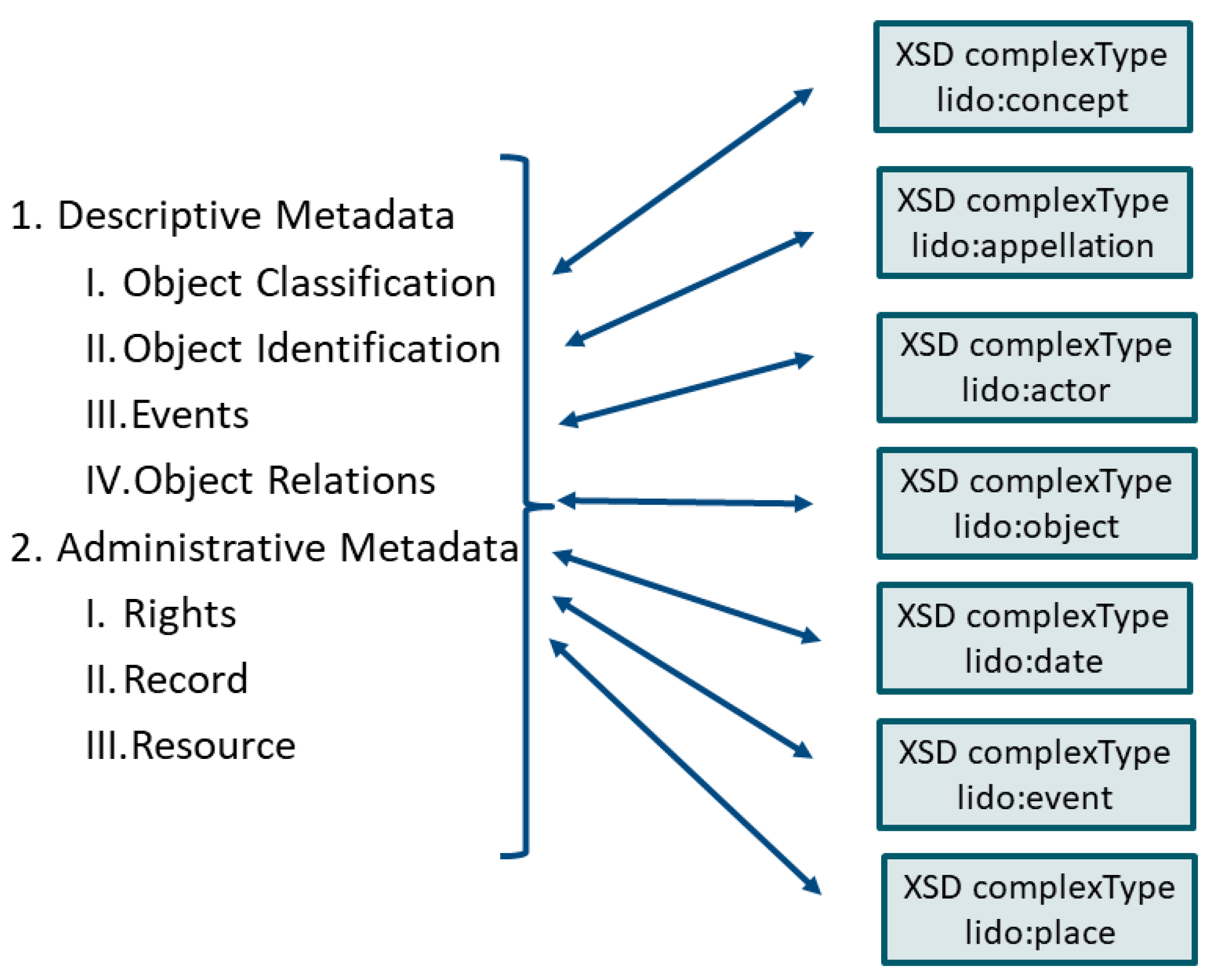 Heritage 02 00066 g002 550