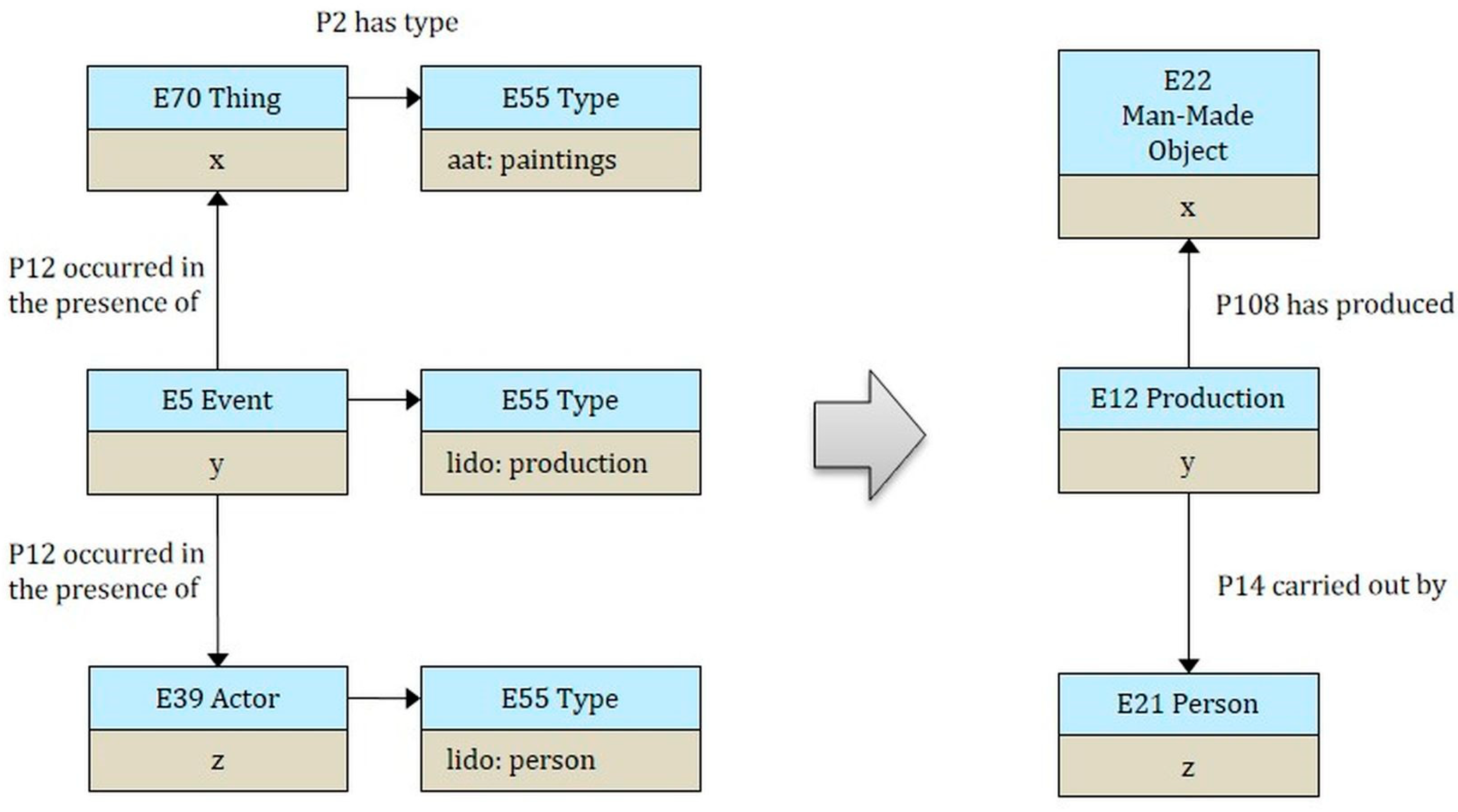 Heritage 02 00066 g005 550