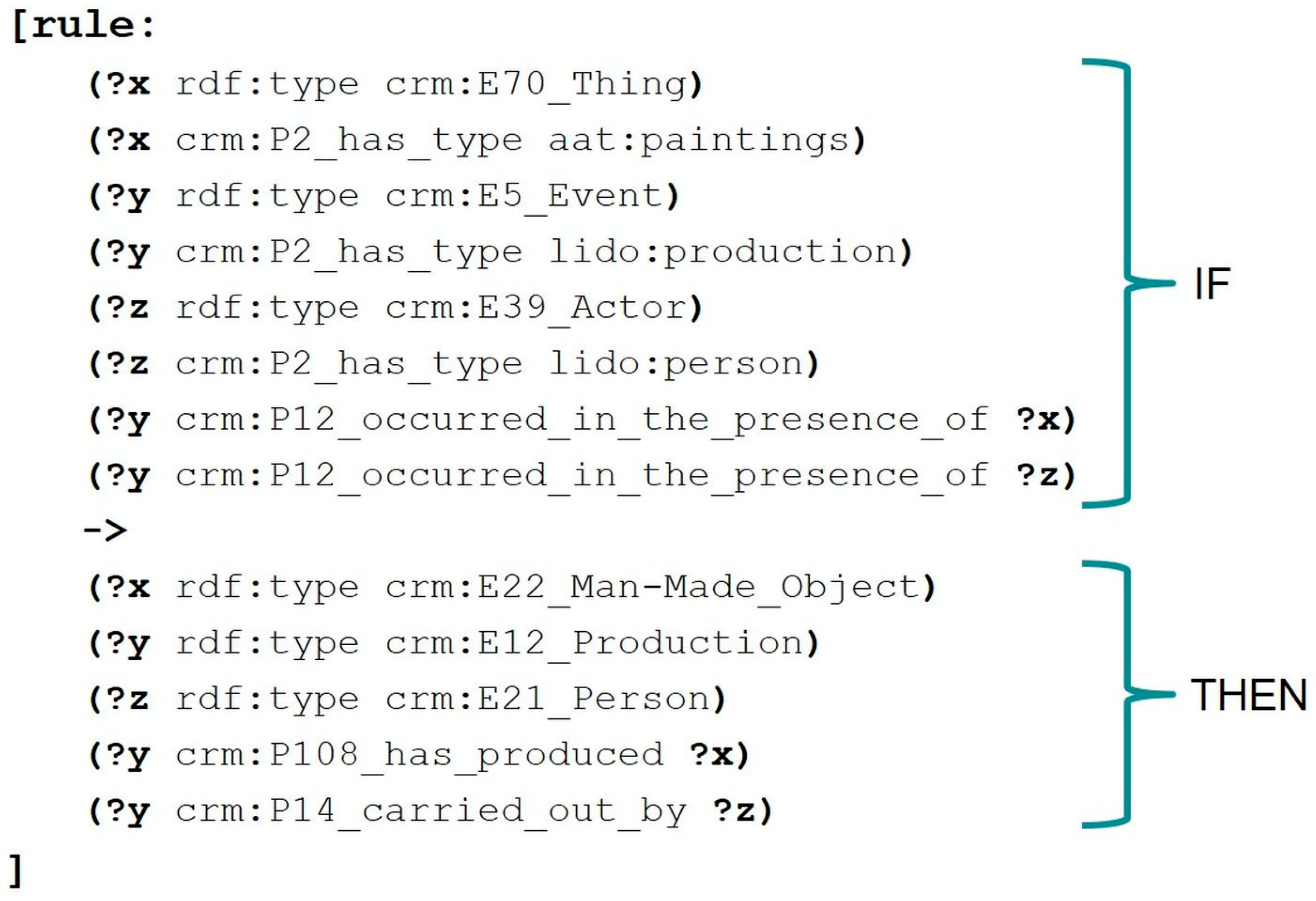Heritage 02 00066 g006 550