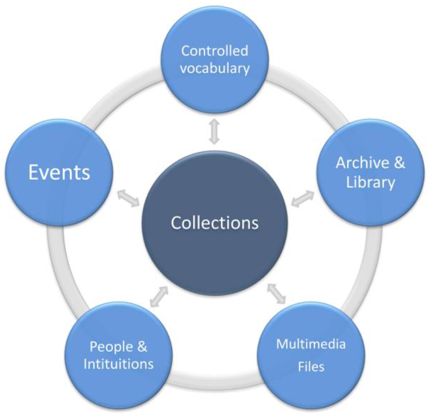 Heritage 02 00068 g008 550