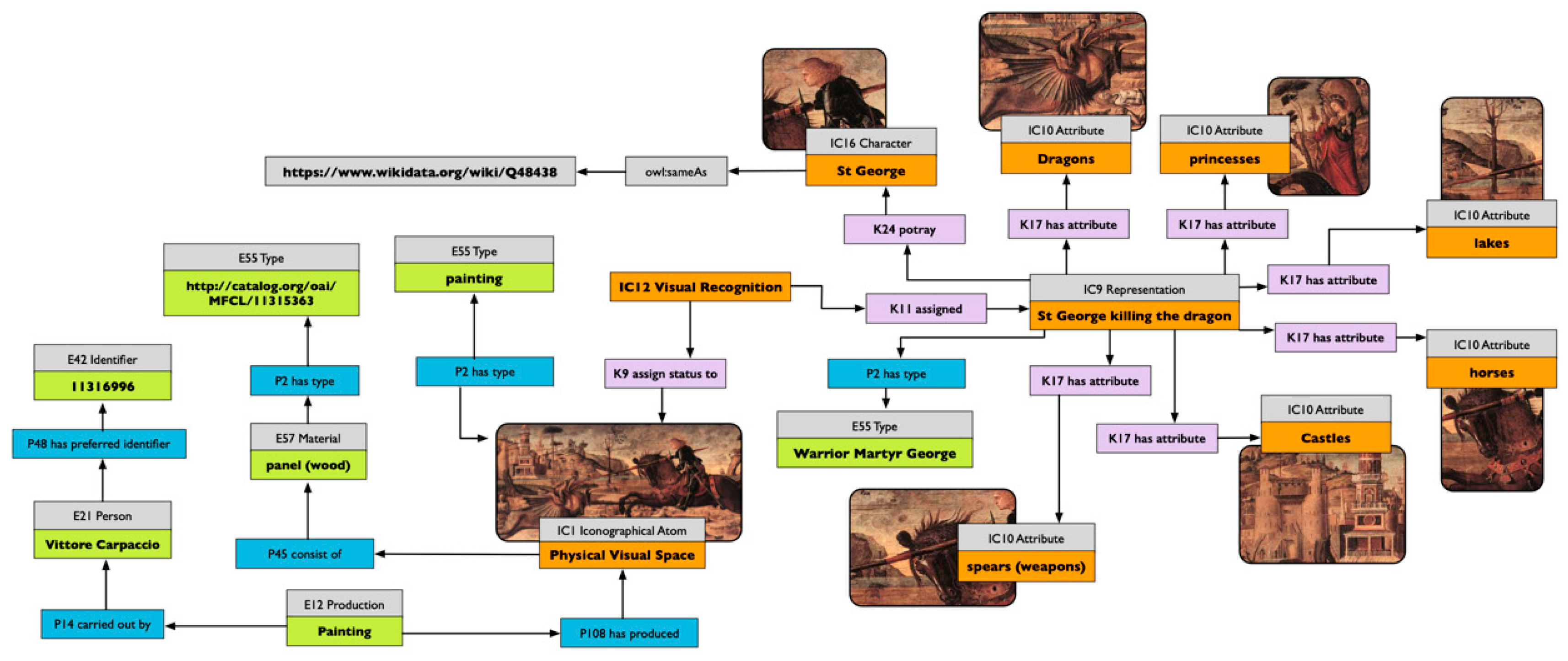 Heritage 02 00078 g004 550