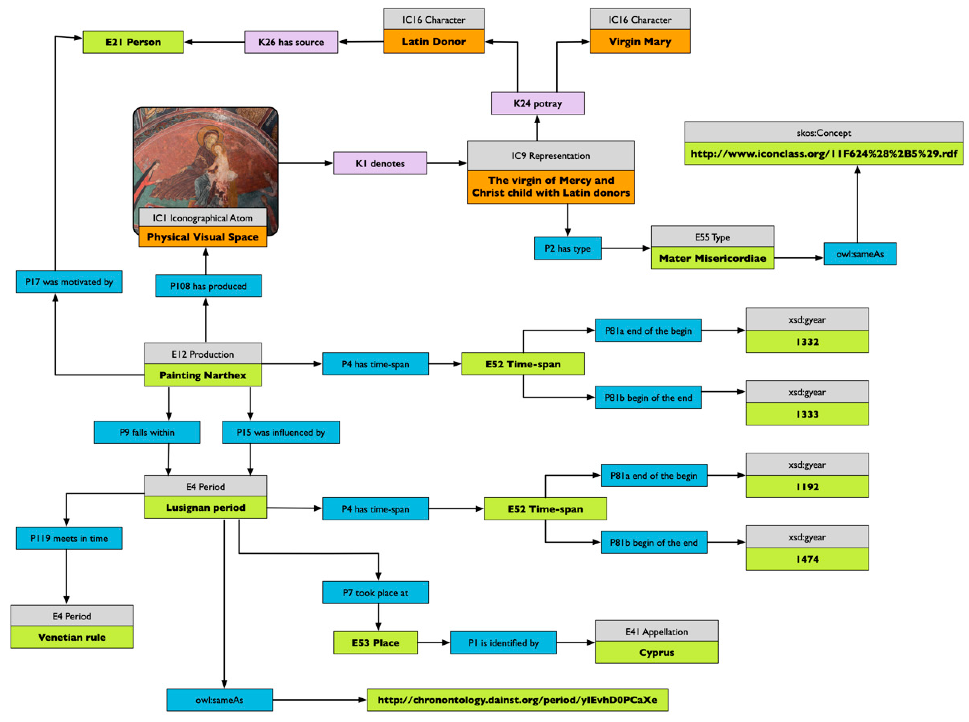 Heritage 02 00078 g007 550