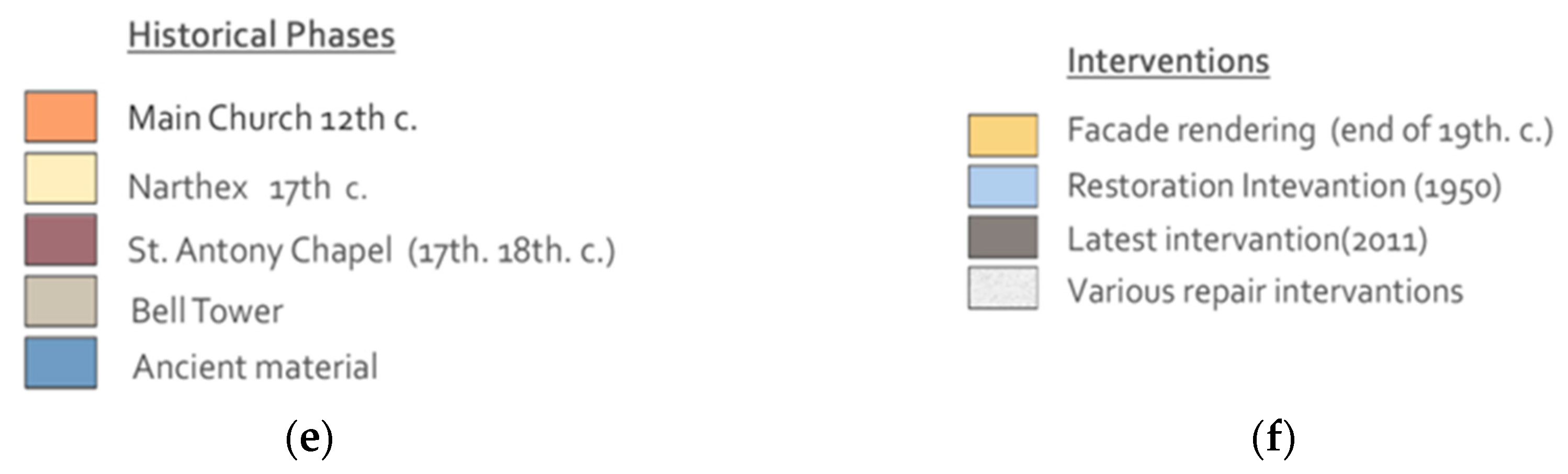 Heritage 02 00079 g011b Heritage 02 00079 g011b