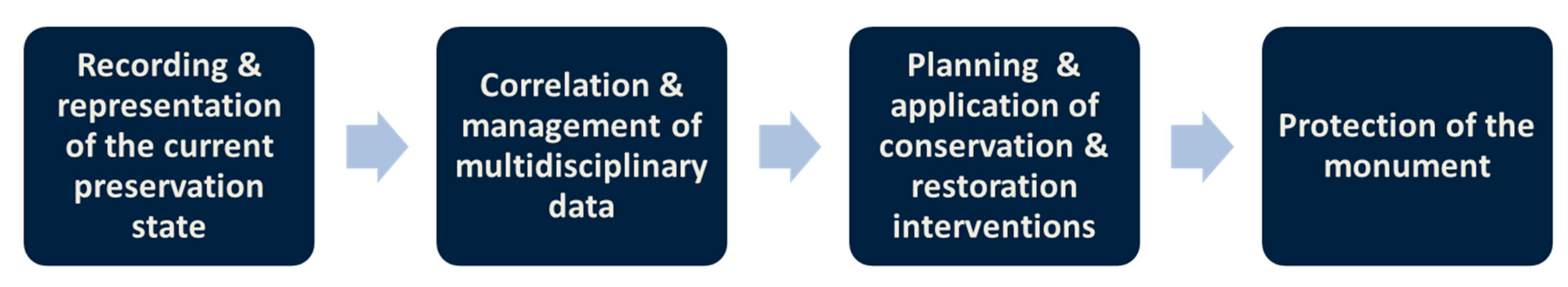 Heritage 02 00079 g022 Heritage 02 00079 g022