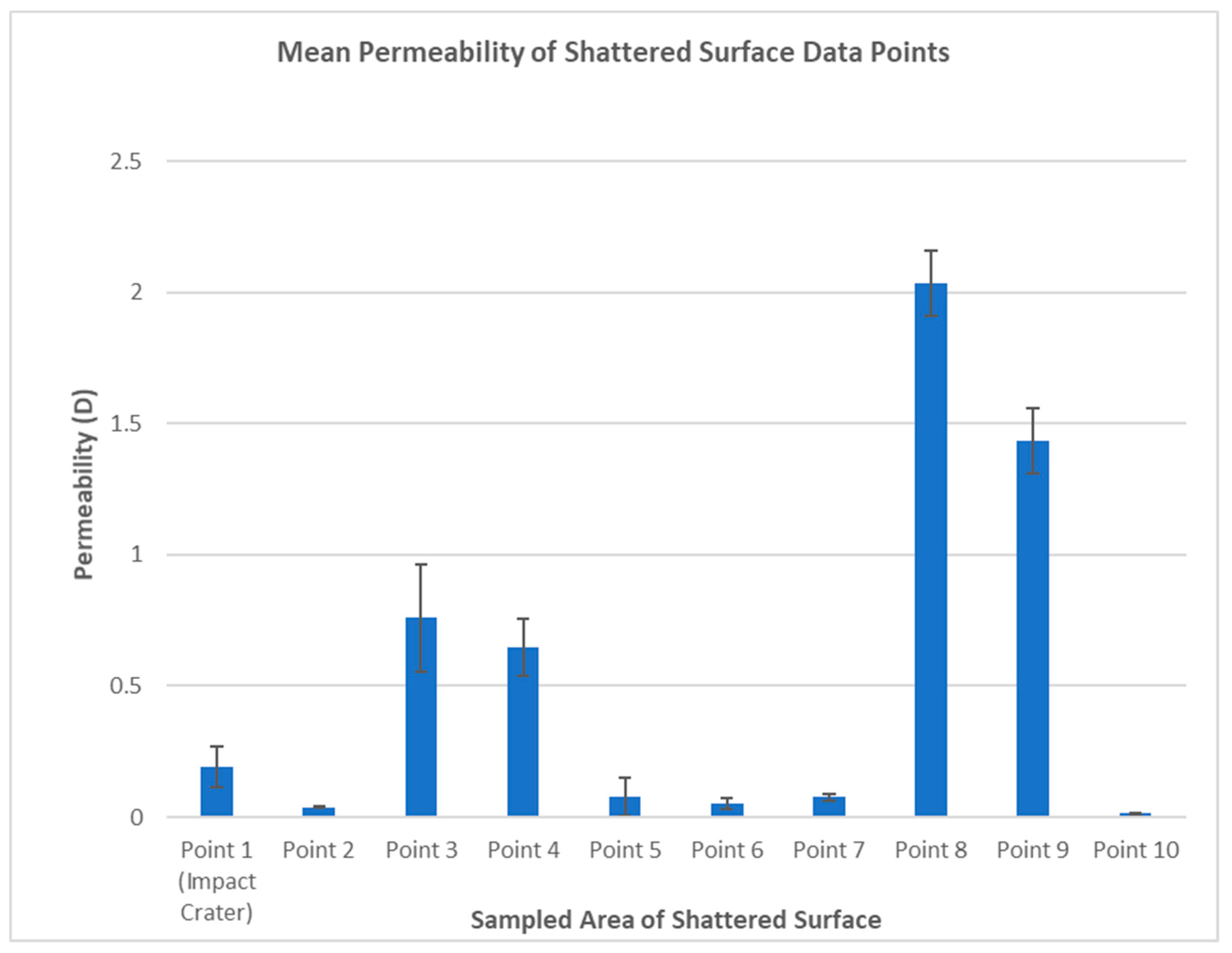Heritage 02 00087 g011