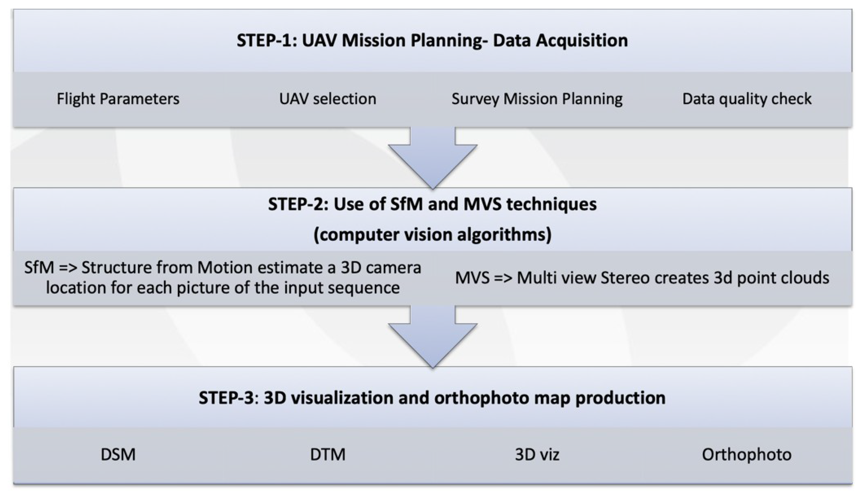 Heritage 02 00089 g001 Heritage 02 00089 g001