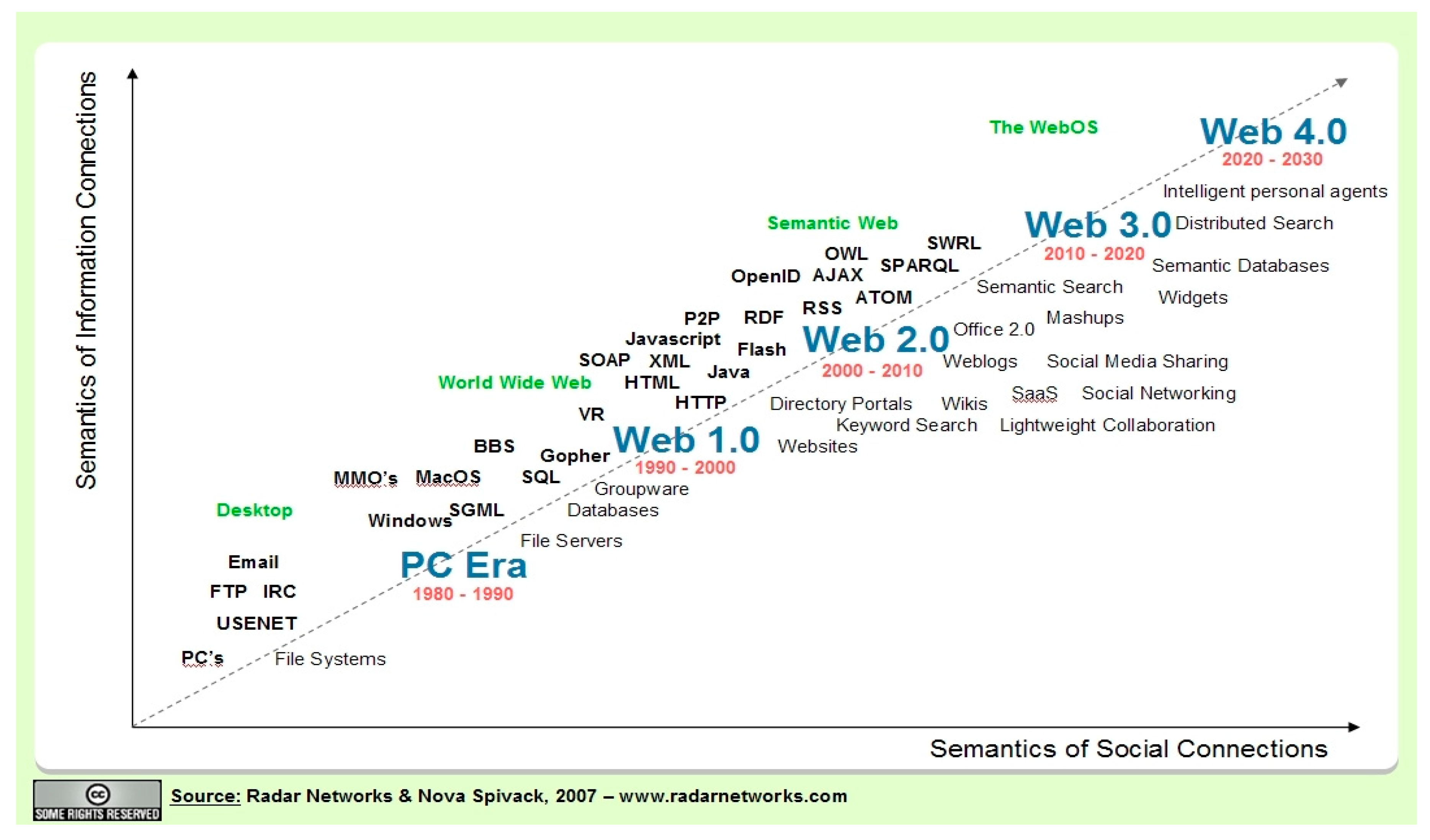 Heritage Free Full-Text A Survey of Geospatial Semantic Web for Cultural Heritag