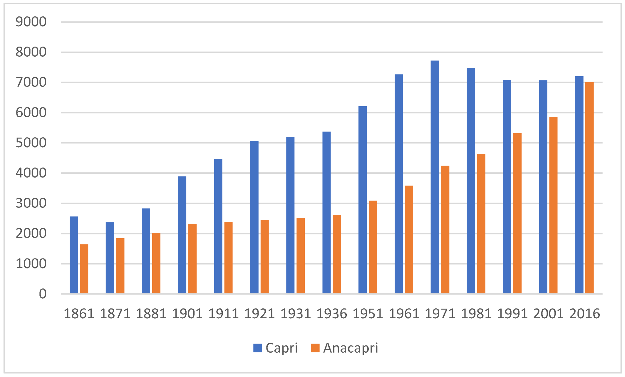 Heritage 02 00095 g016 550