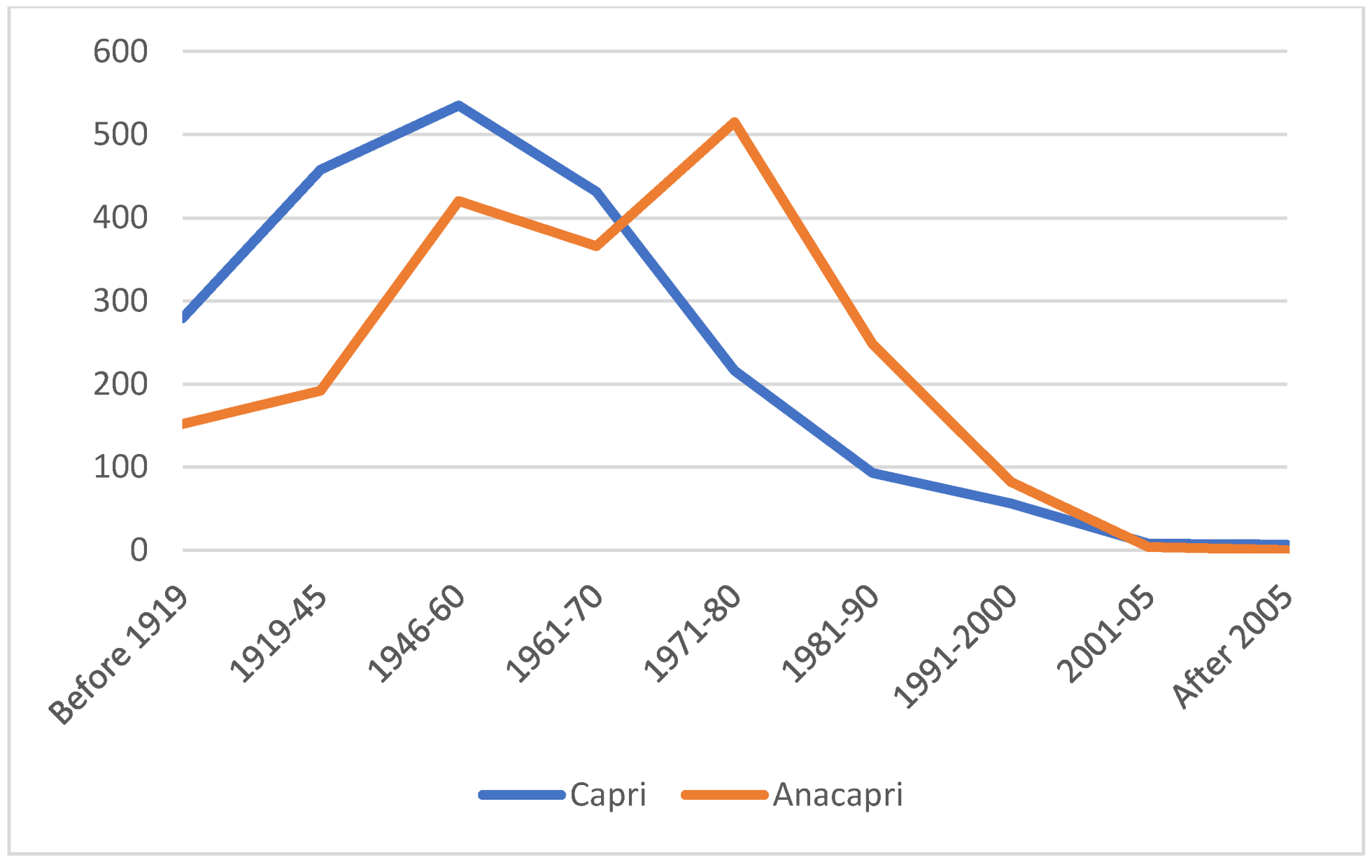 Heritage 02 00095 g017 550