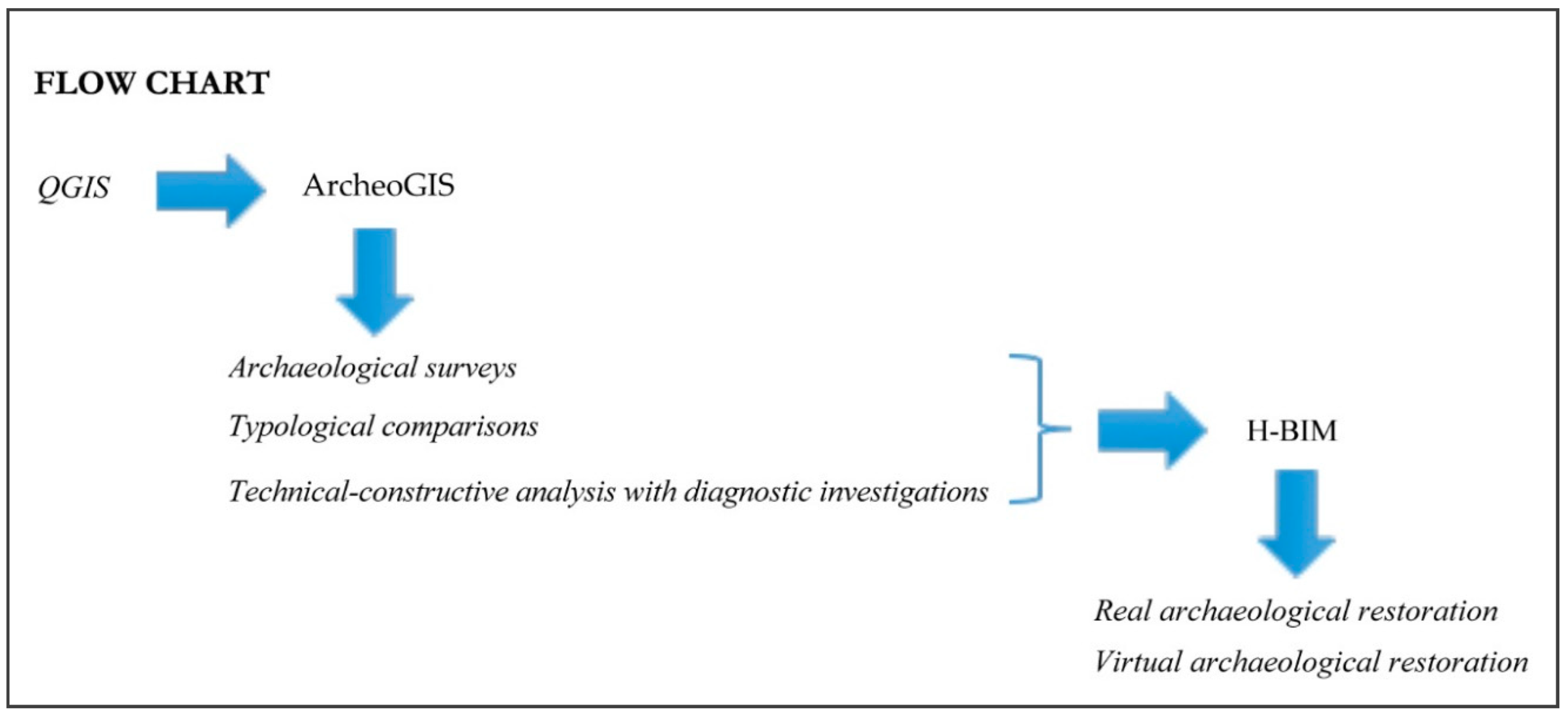 Heritage 02 00096 g005 550