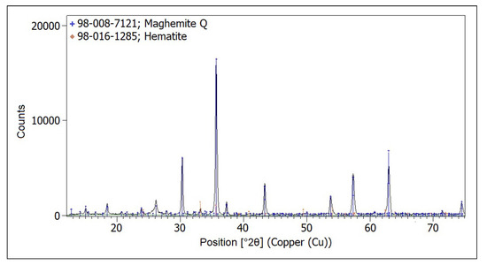 Heritage Free Full Text Chemistry For Audio Heritage - 