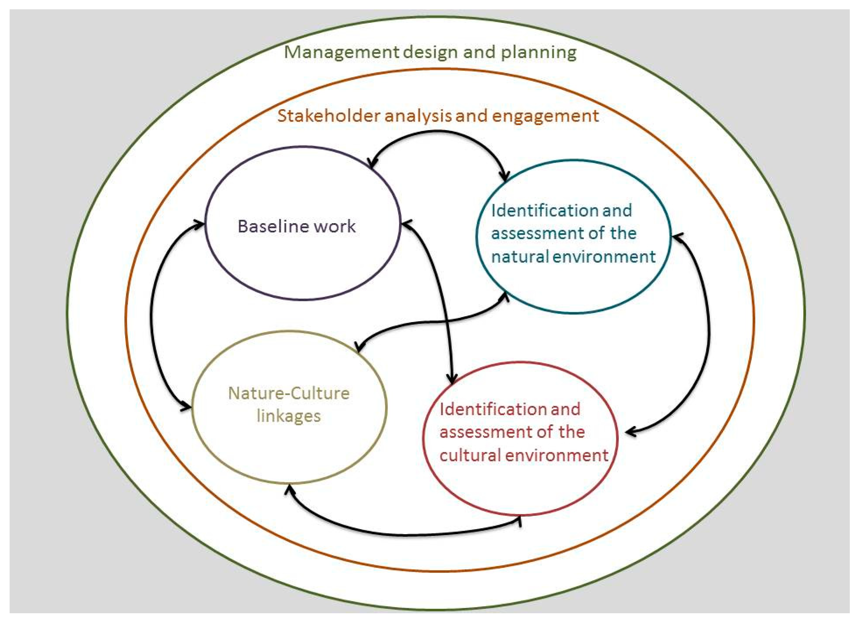 Heritage 02 00100 g001 550