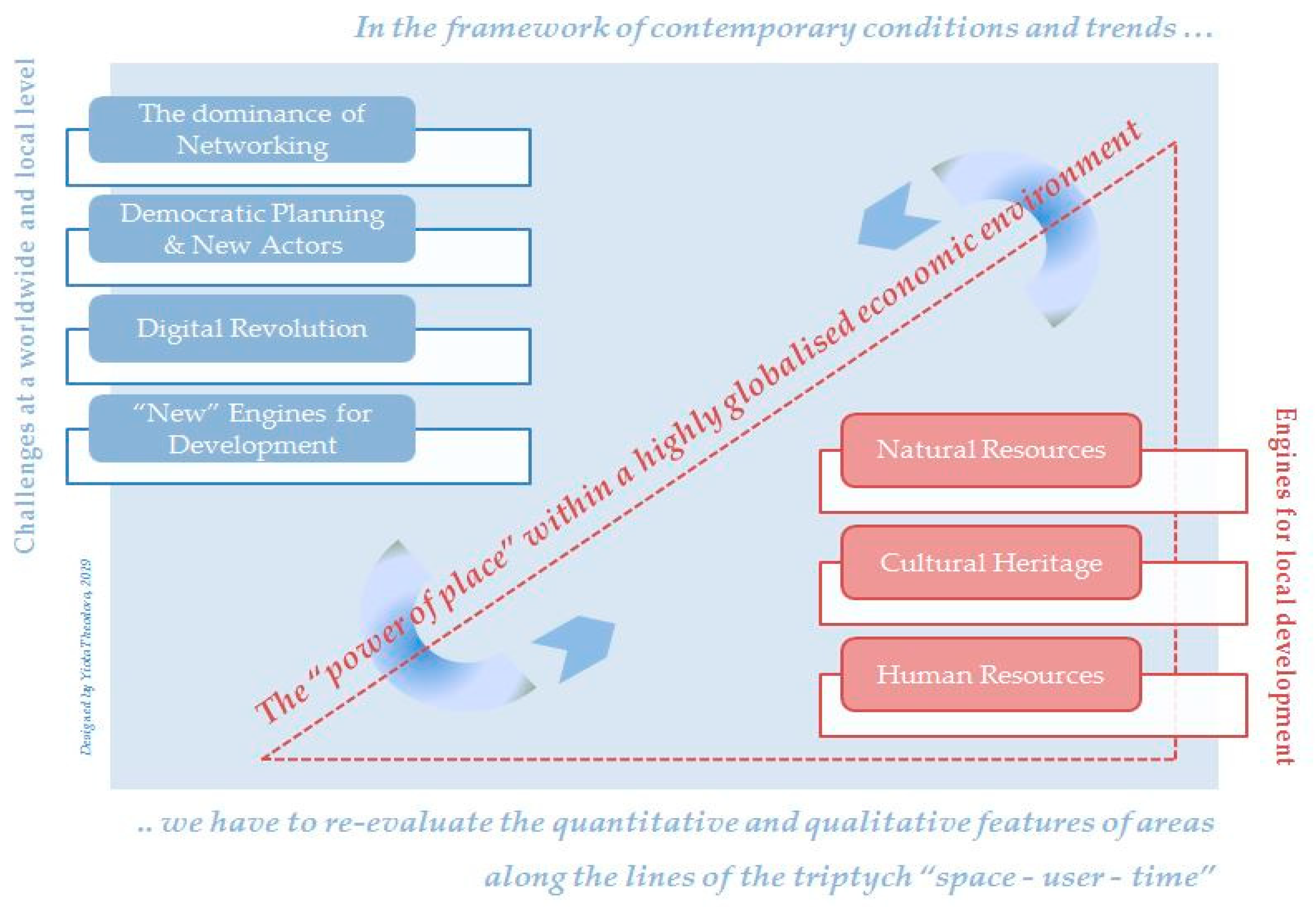 Heritage 02 00108 g003 550