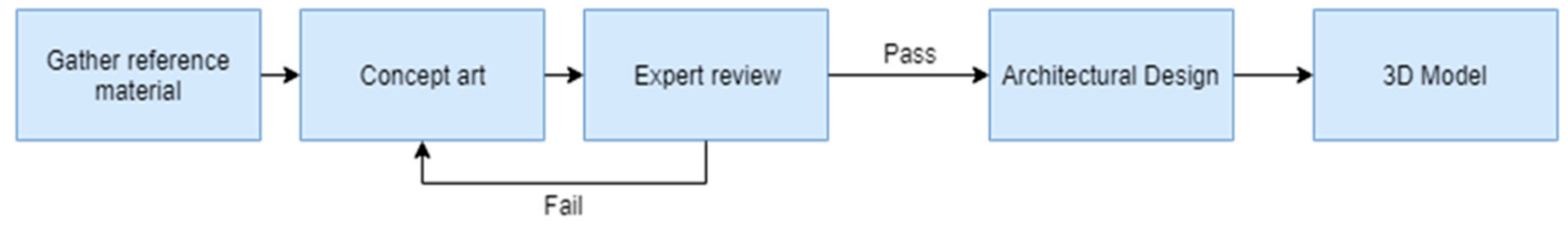 Heritage 02 00110 g005 550