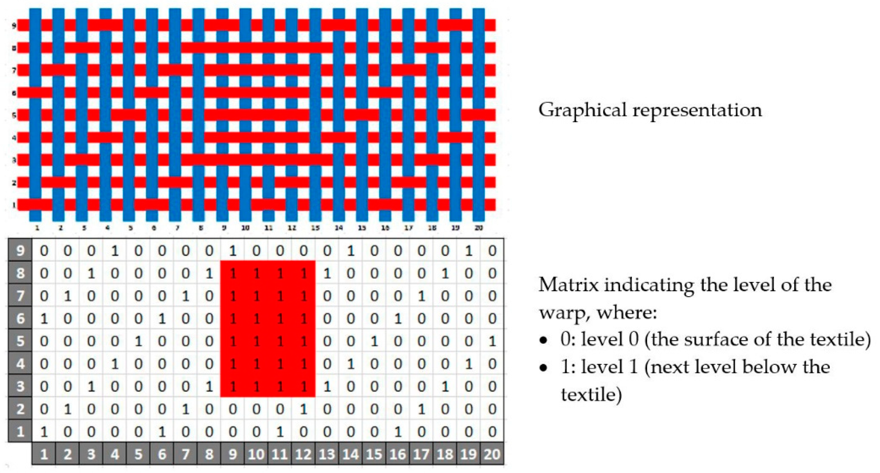 Heritage 02 00115 g003