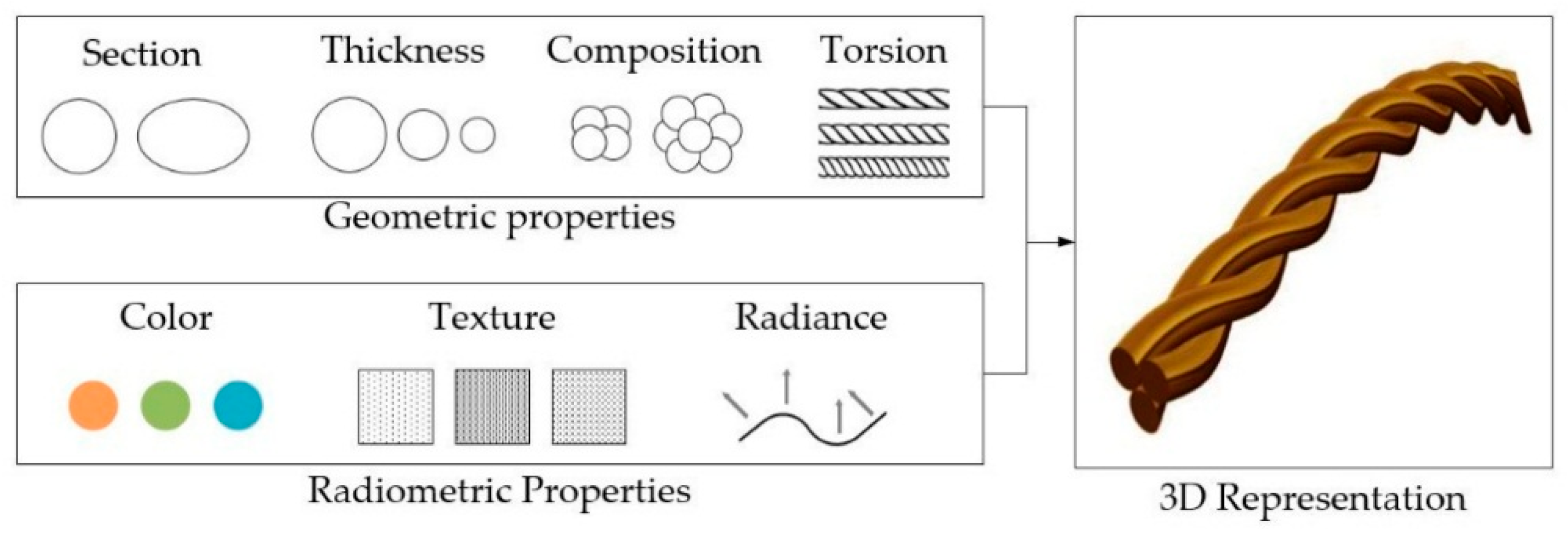 Heritage 02 00115 g012