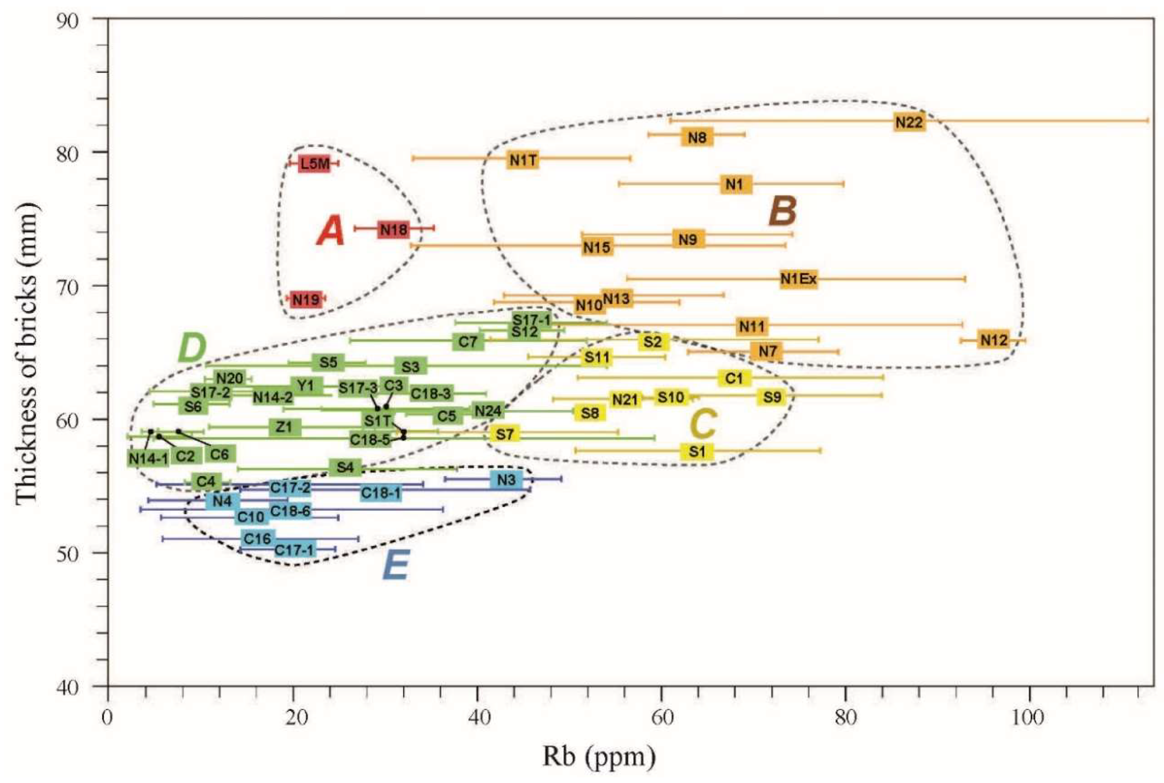 Heritage 02 00118 g006 Heritage 02 00118 g006
