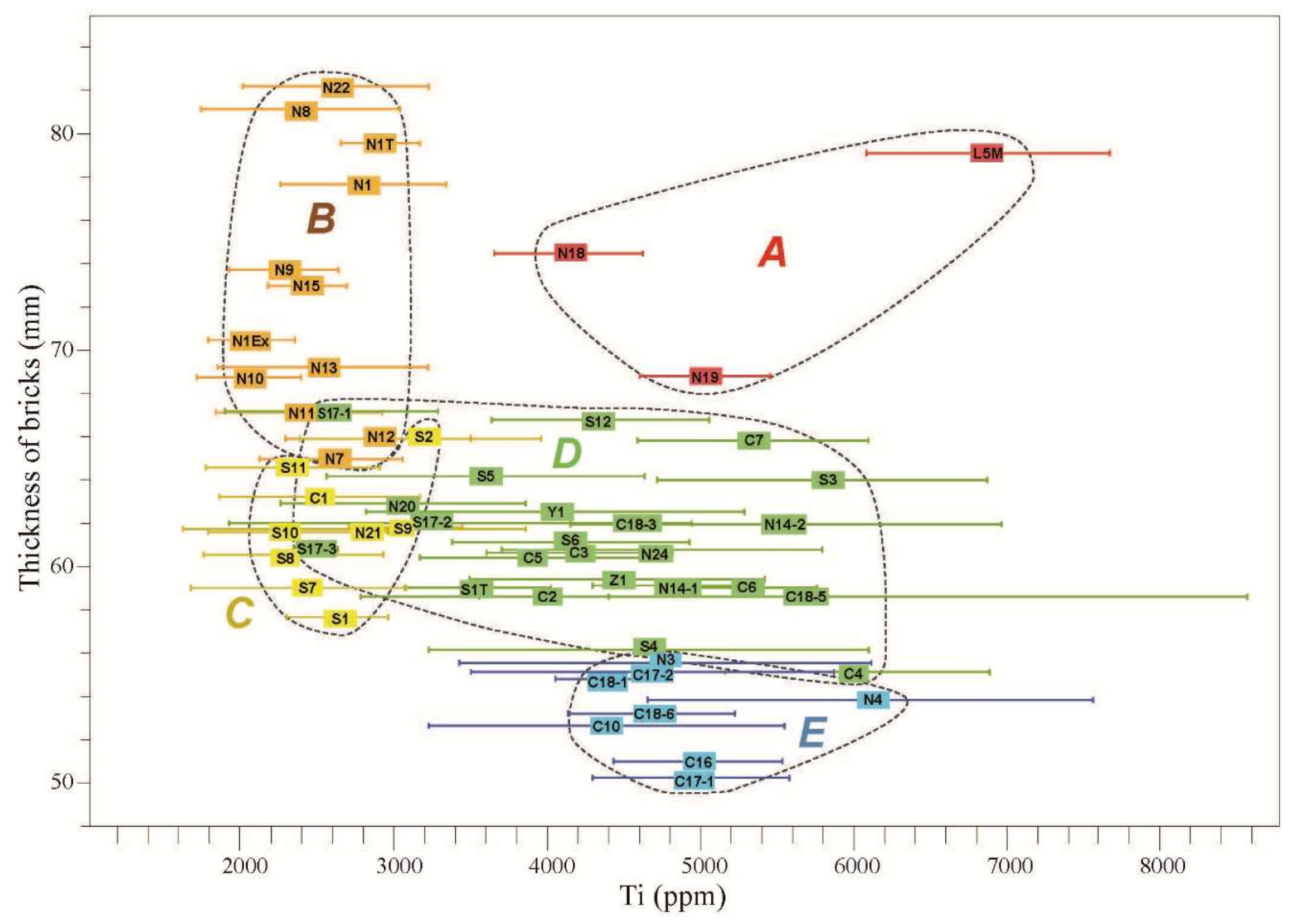 Heritage 02 00118 g007 Heritage 02 00118 g007