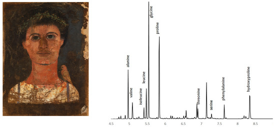 GC/MS Characterization of Beeswax, Protein, Gum, Resin, and Oil in ...