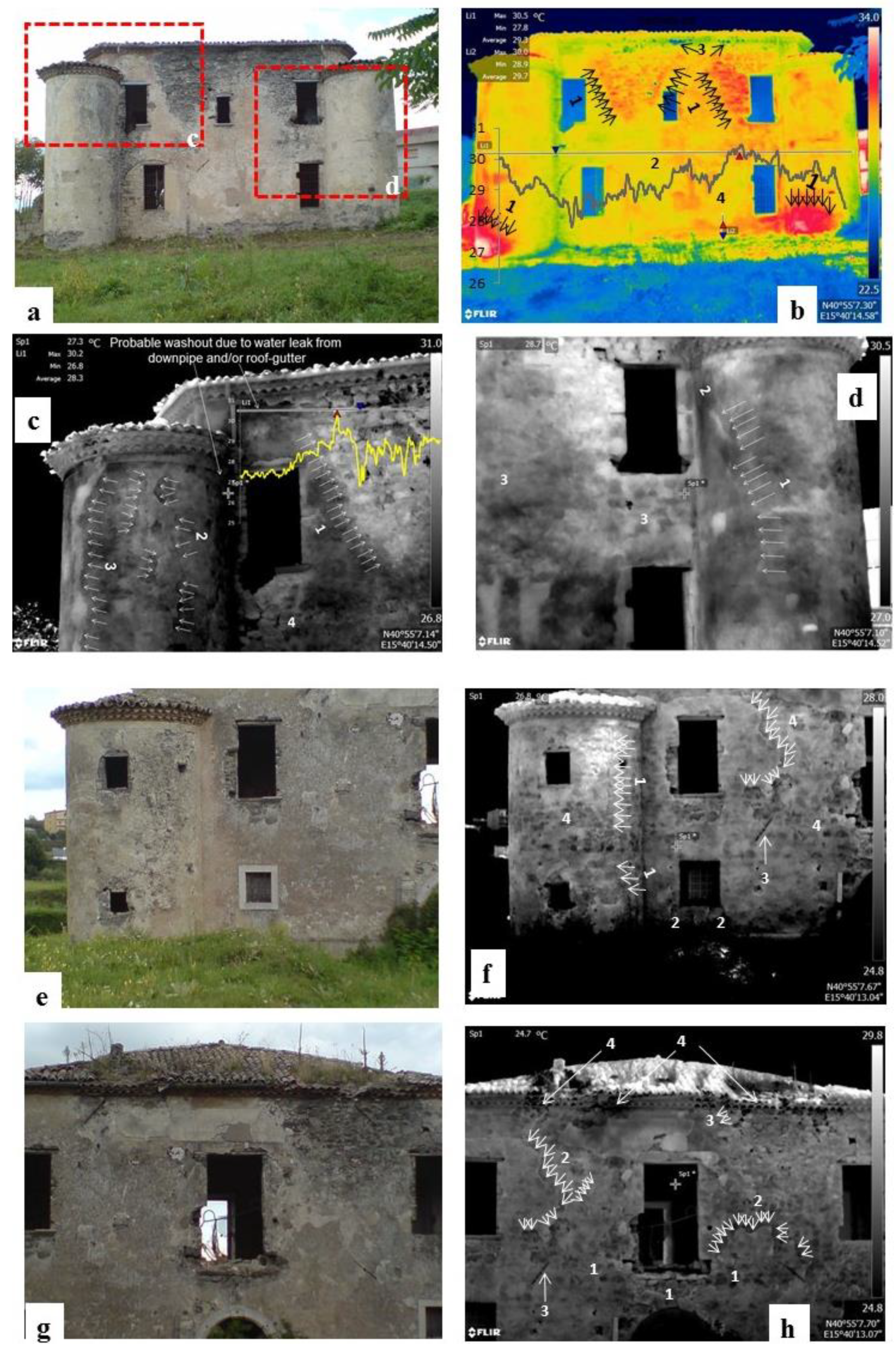 Heritage 02 00120 g012 Heritage 02 00120 g012