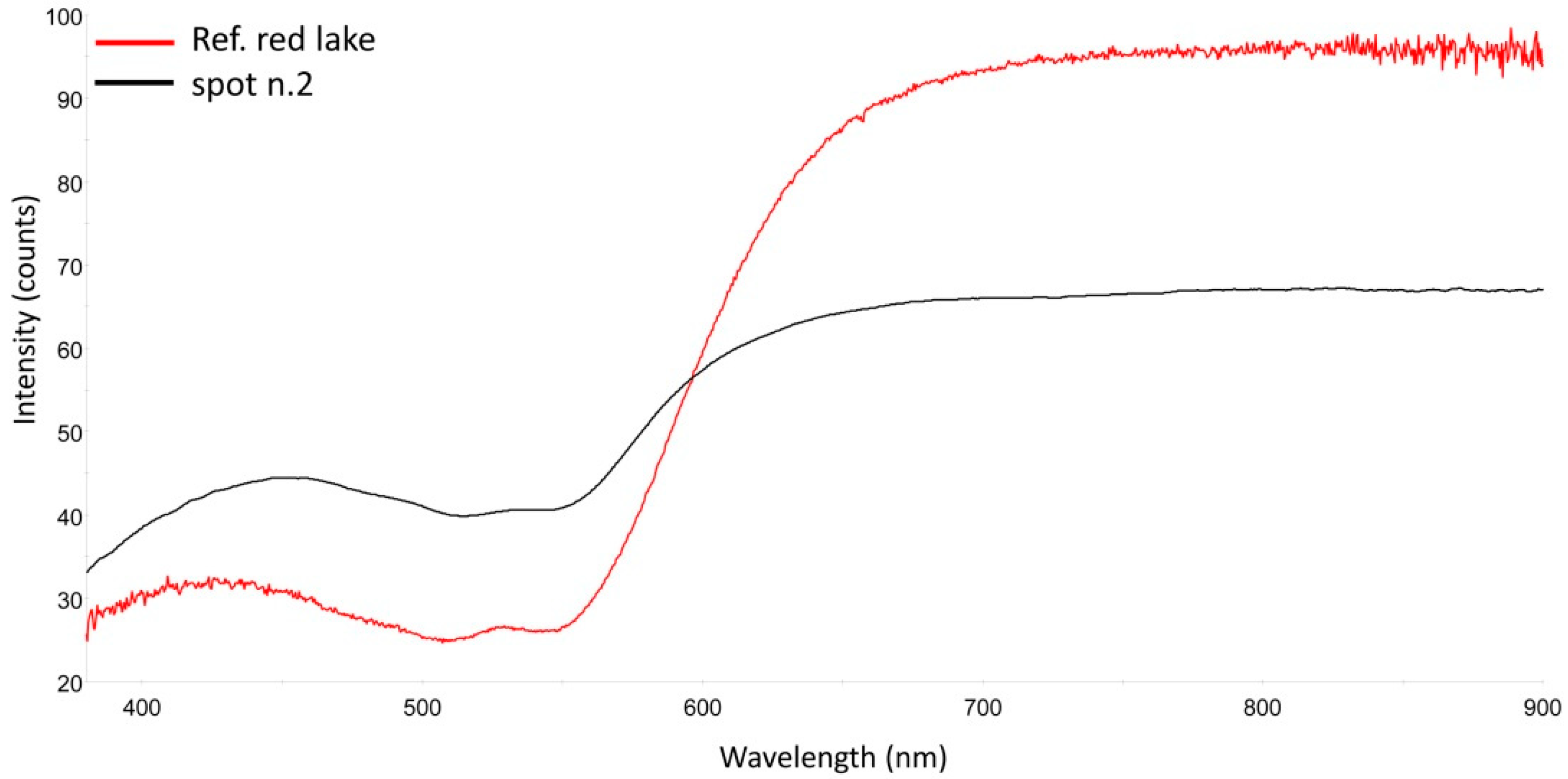 Heritage 02 00130 g006 550