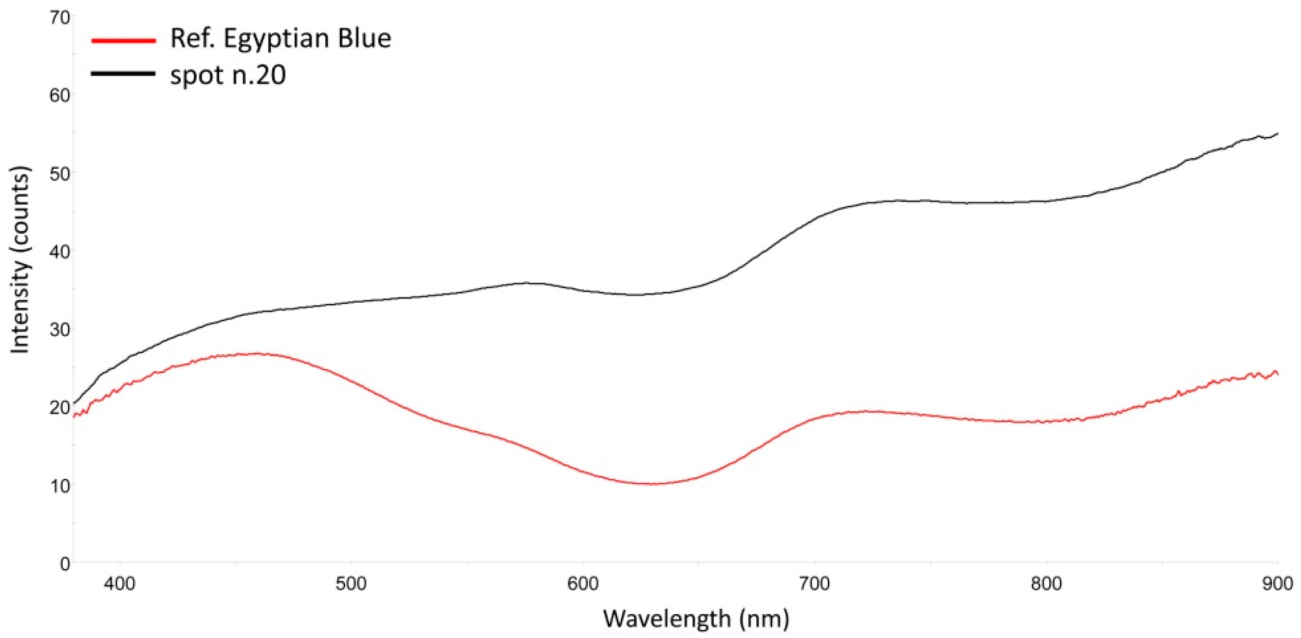 Heritage 02 00130 g008 550