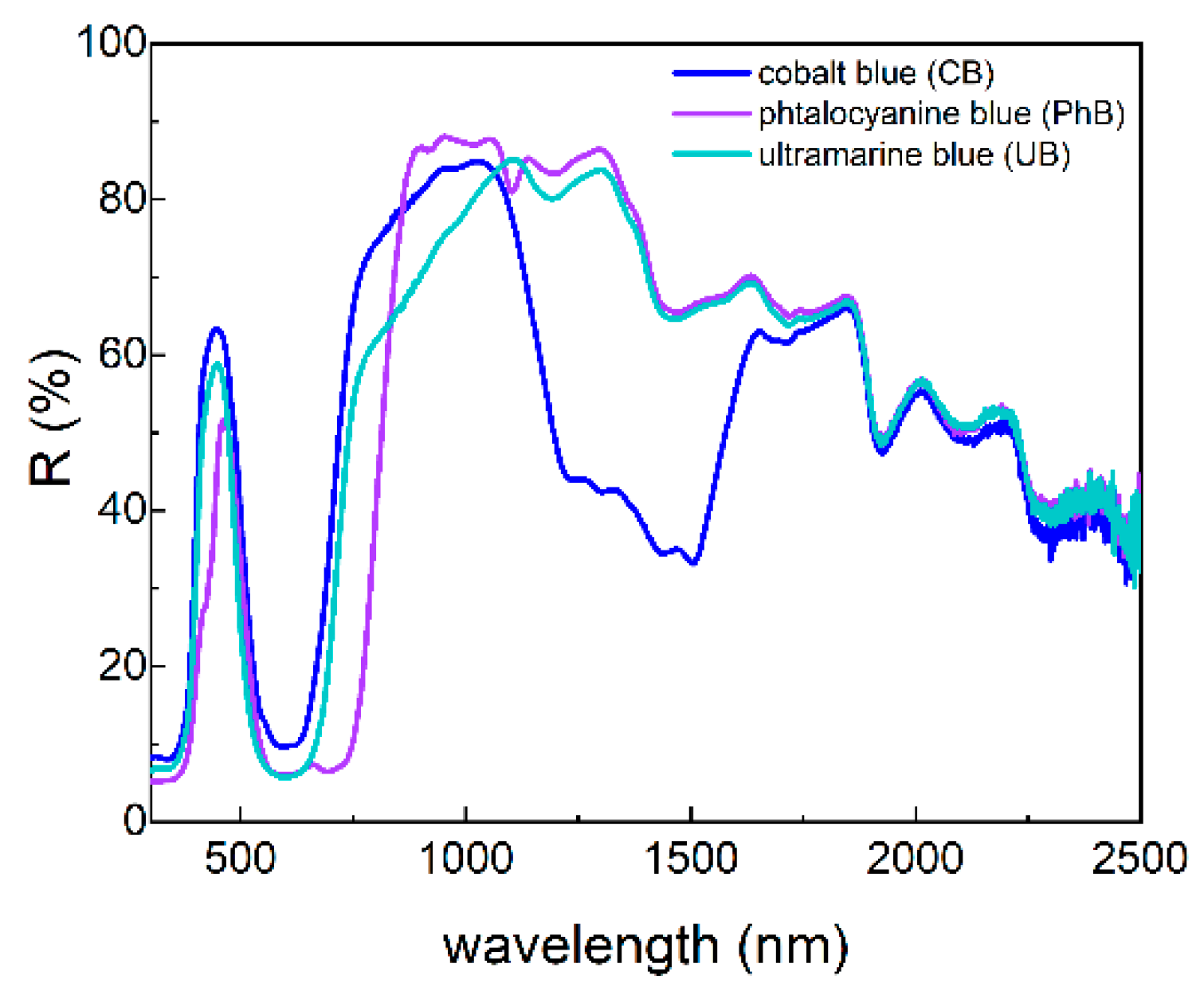 Heritage 02 00137 g002 550