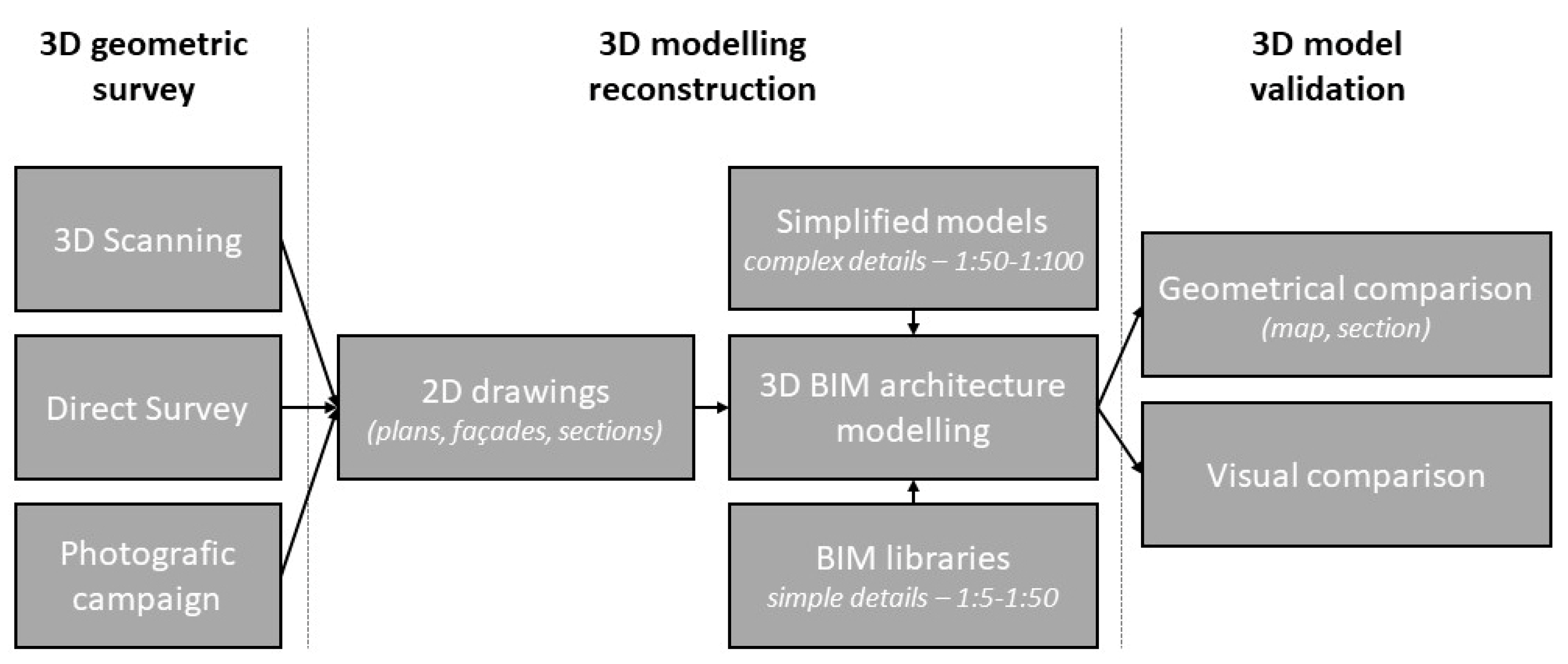 Heritage 02 00141 g009 Heritage 02 00141 g009